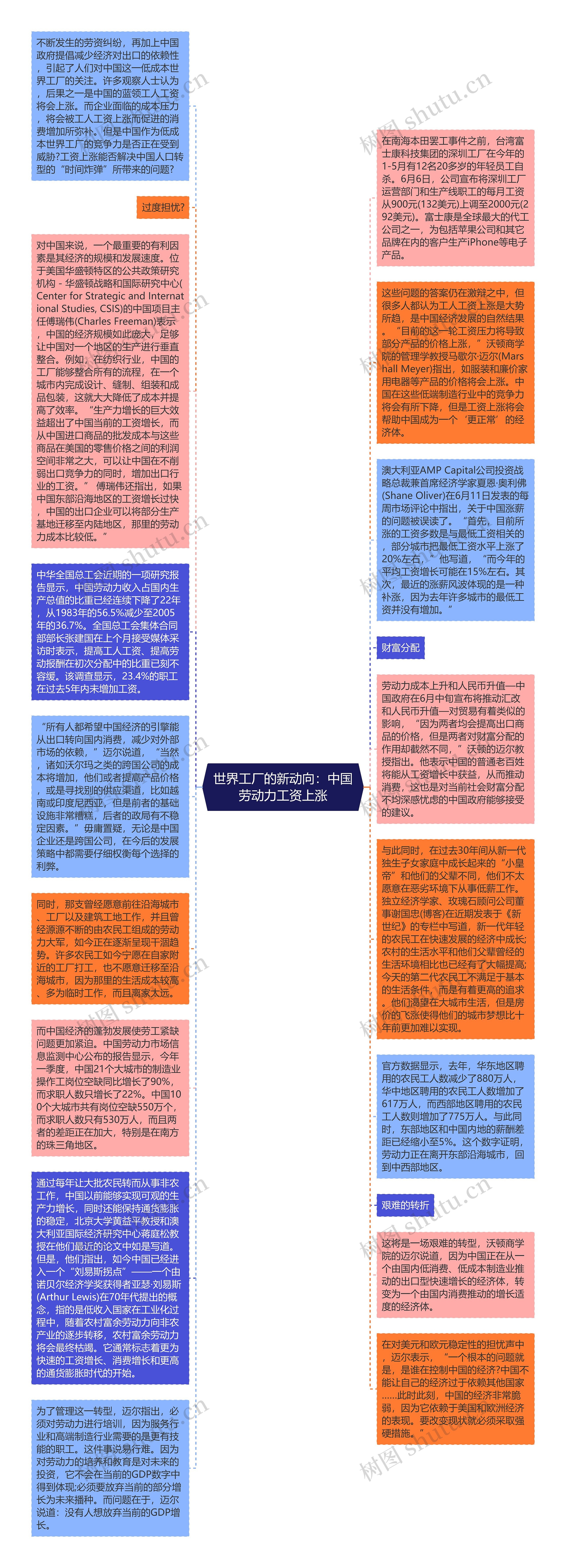 世界工厂的新动向：中国劳动力工资上涨