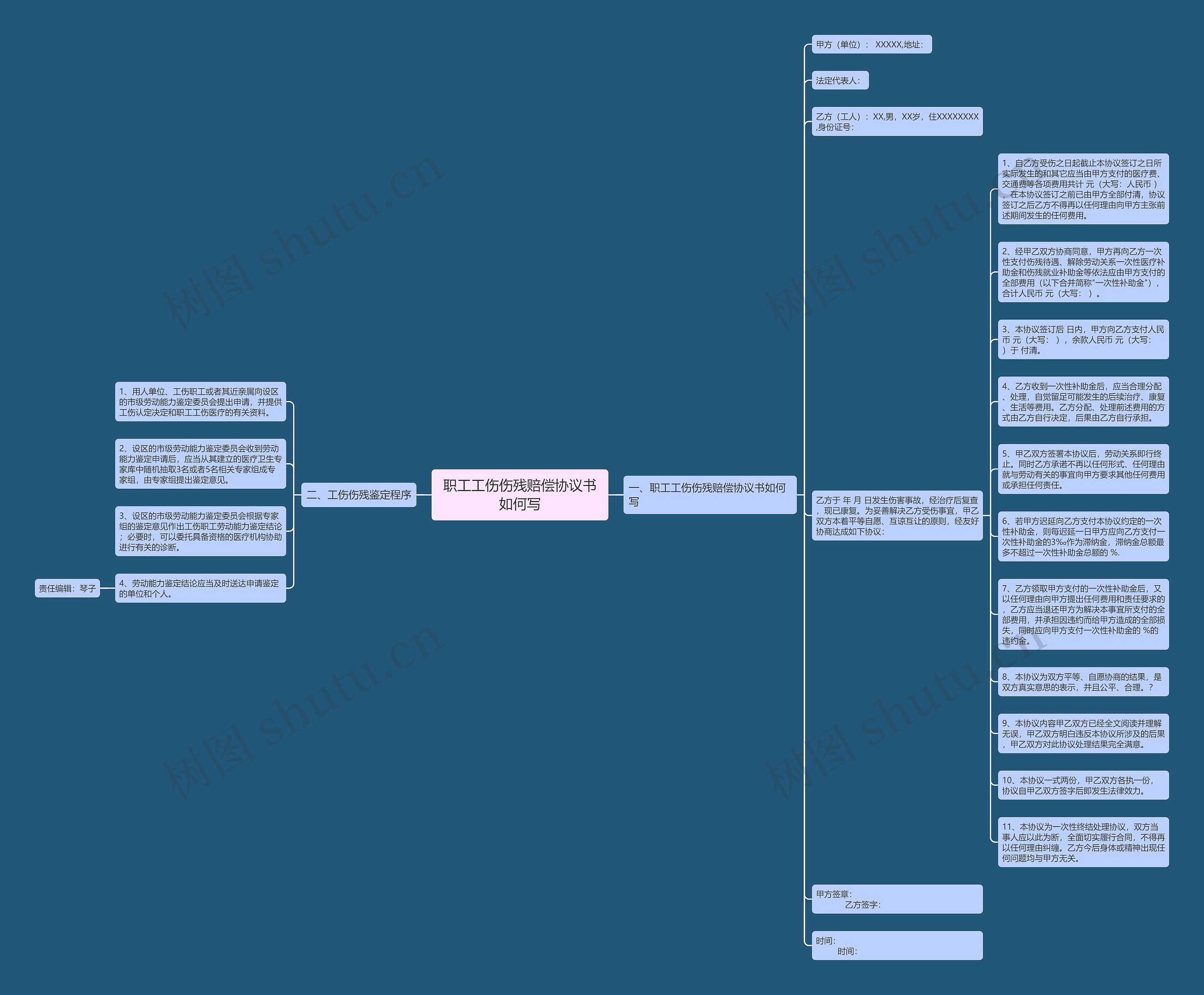 职工工伤伤残赔偿协议书如何写思维导图