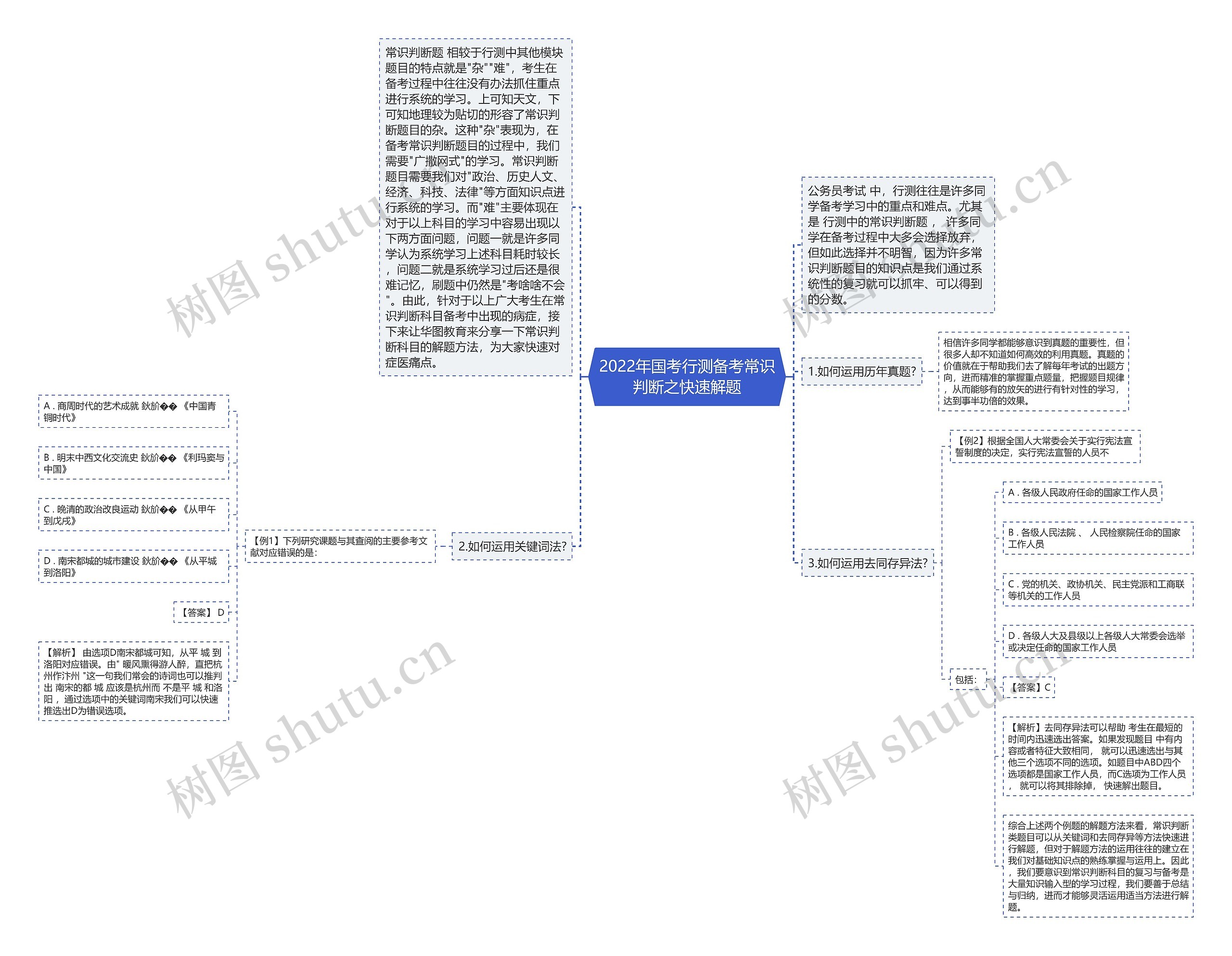 2022年国考行测备考常识判断之快速解题 2022年国考行测备考常识判断之快速解题