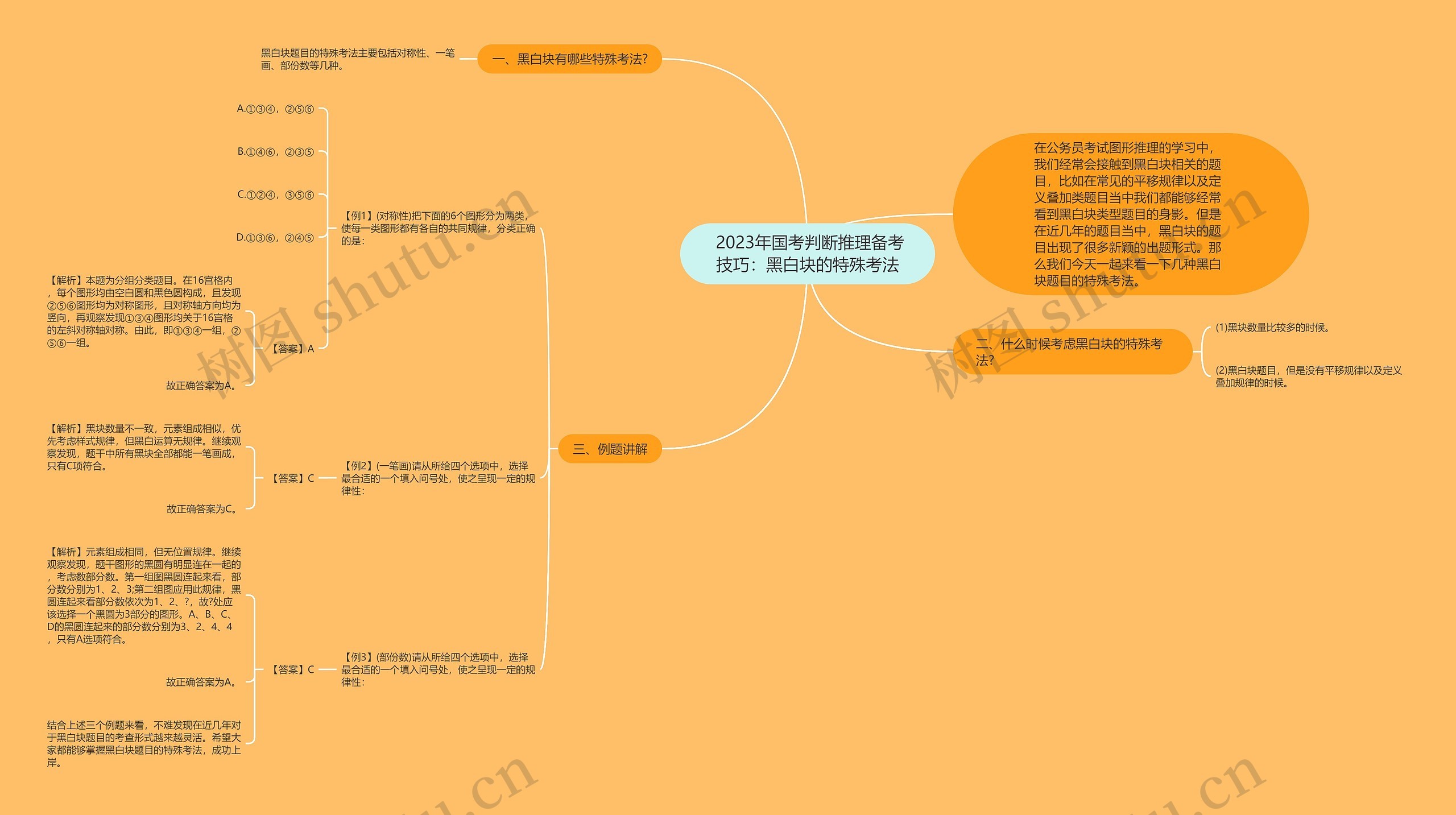  2023年国考判断推理备考技巧：黑白块的特殊考法思维导图