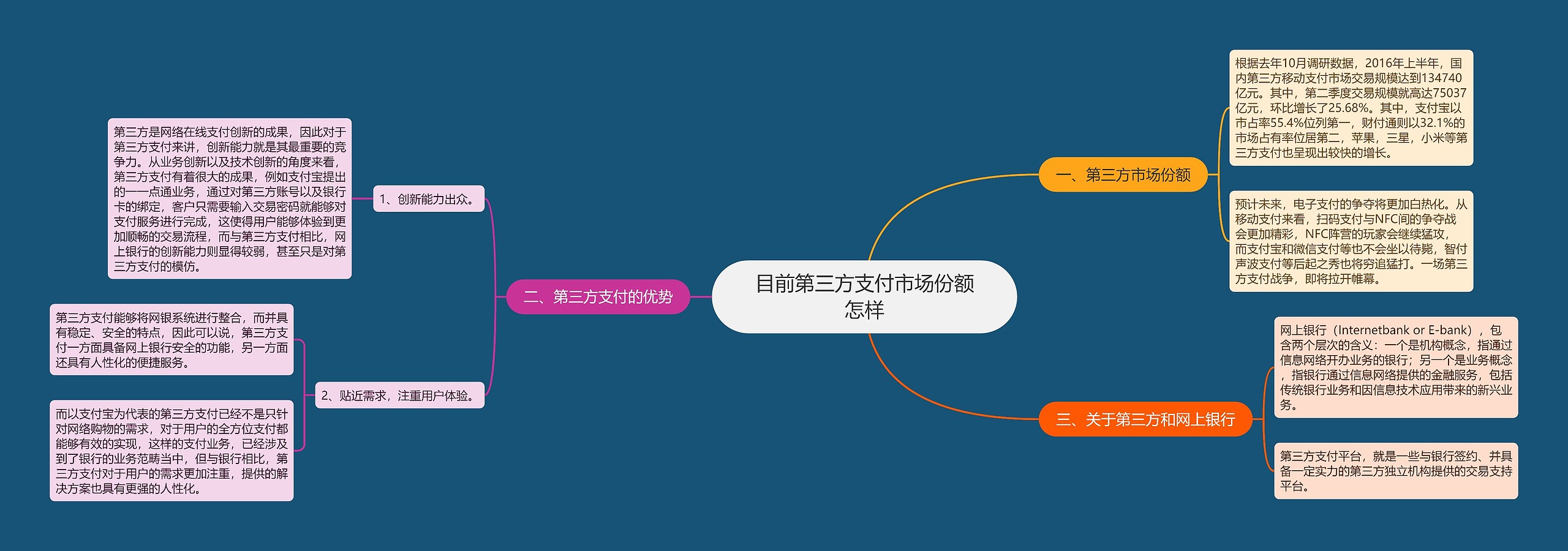 目前第三方支付市场份额怎样 目前第三方支付市场份额怎样