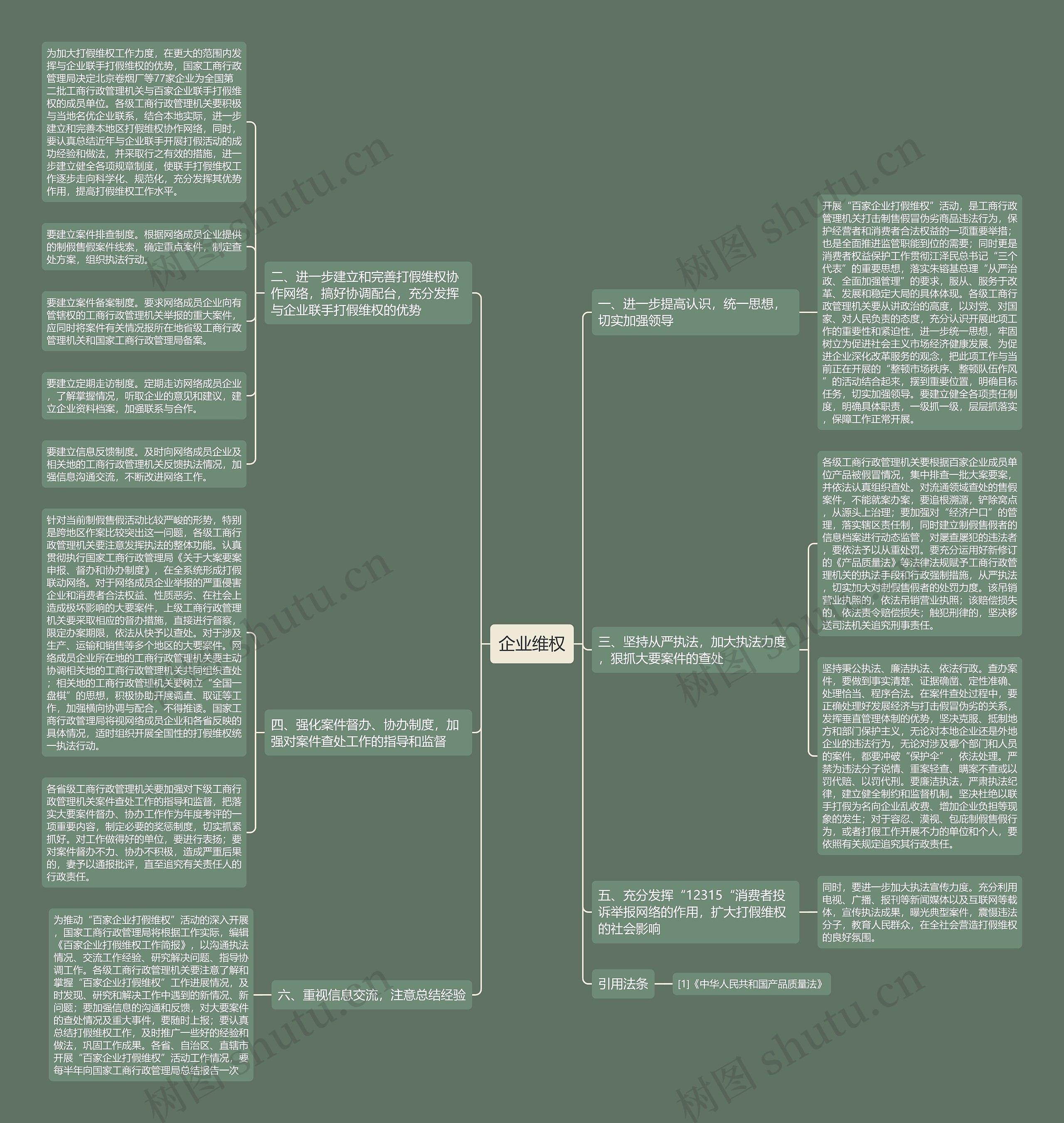 企业维权思维导图