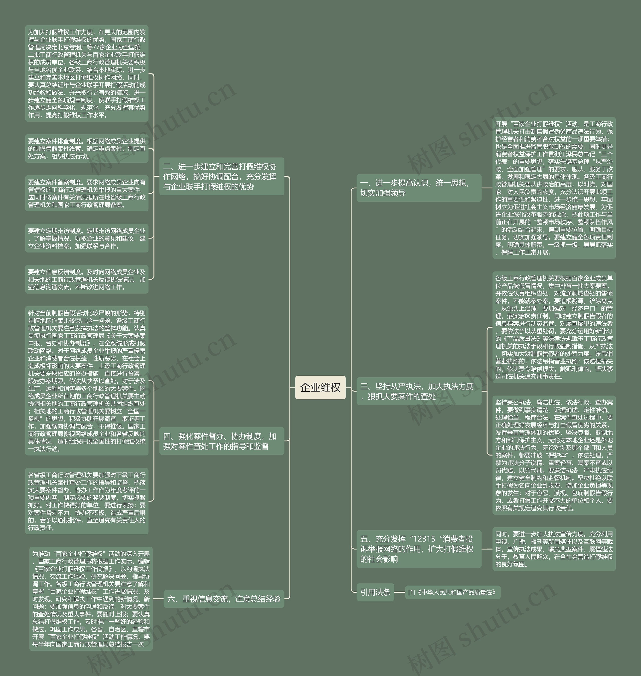 企业维权 企业维权