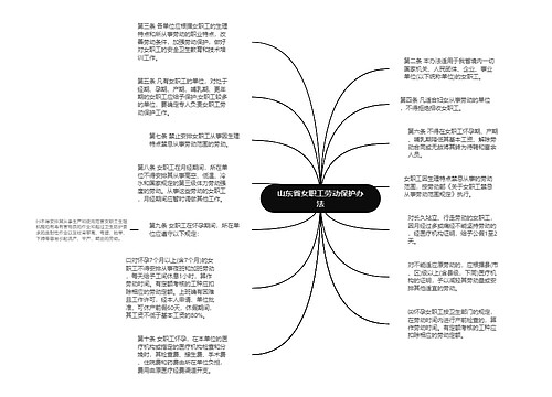 山东省女职工劳动保护办法