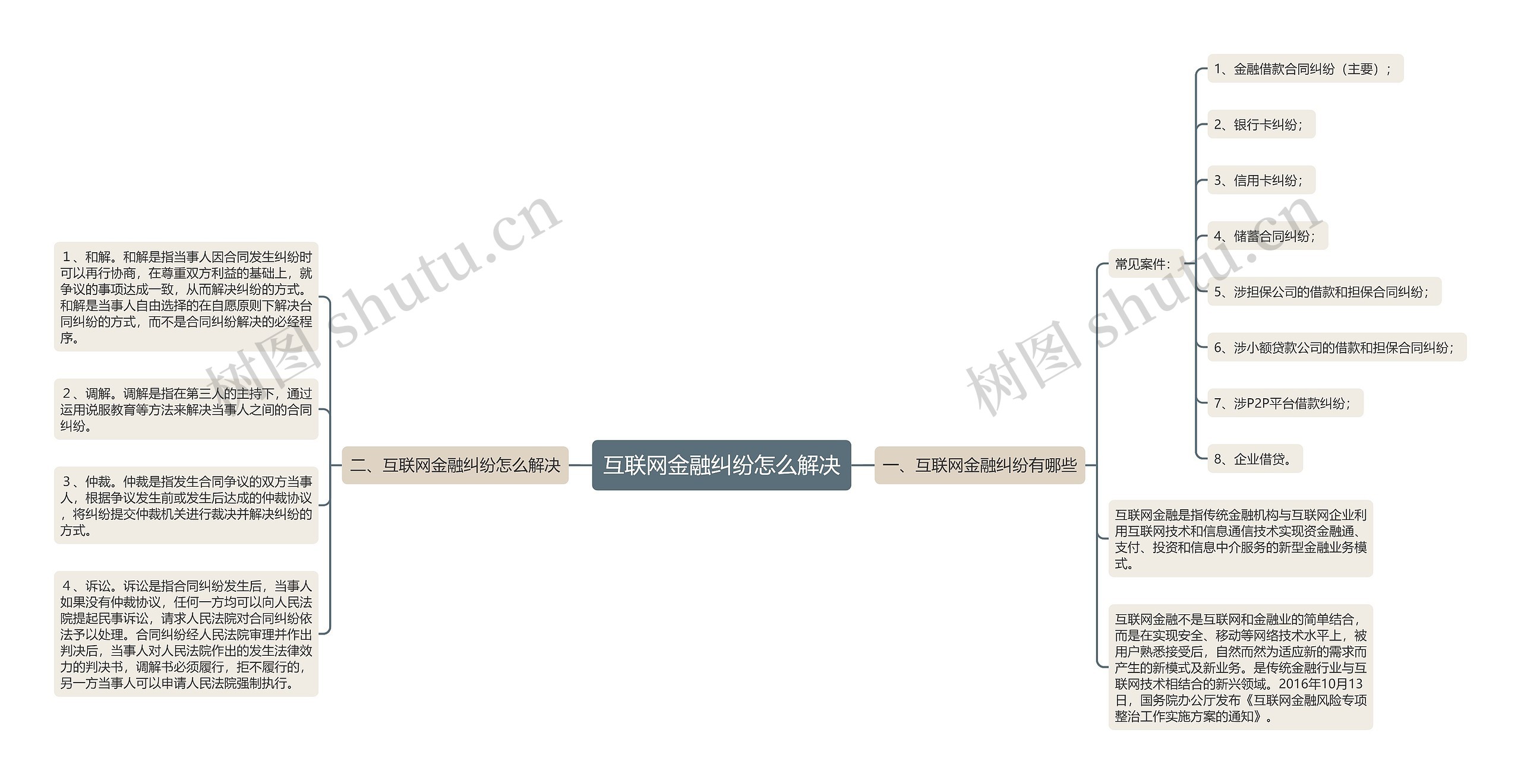互联网金融纠纷怎么解决 互联网金融纠纷怎么解决