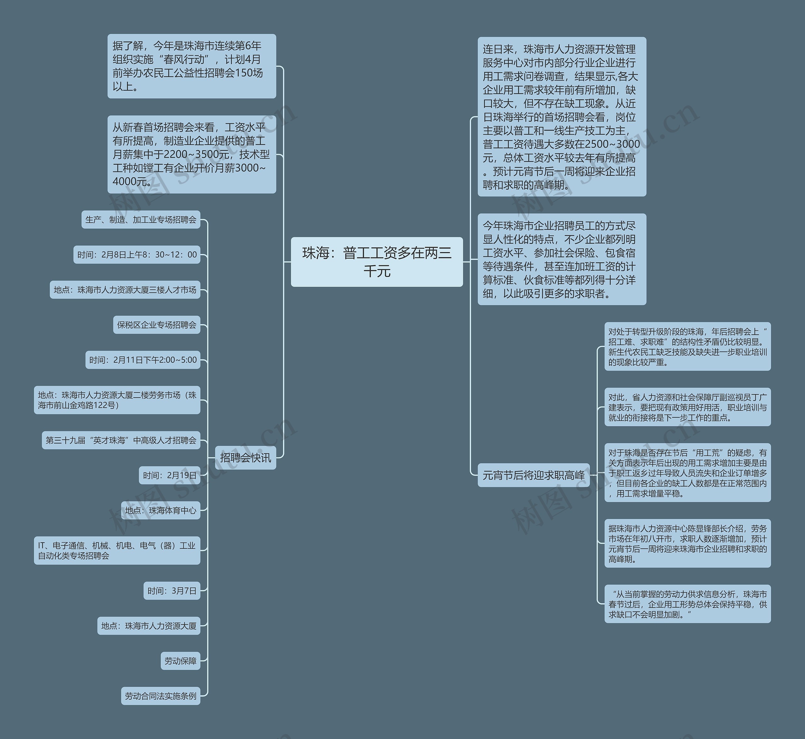 珠海：普工工资多在两三千元