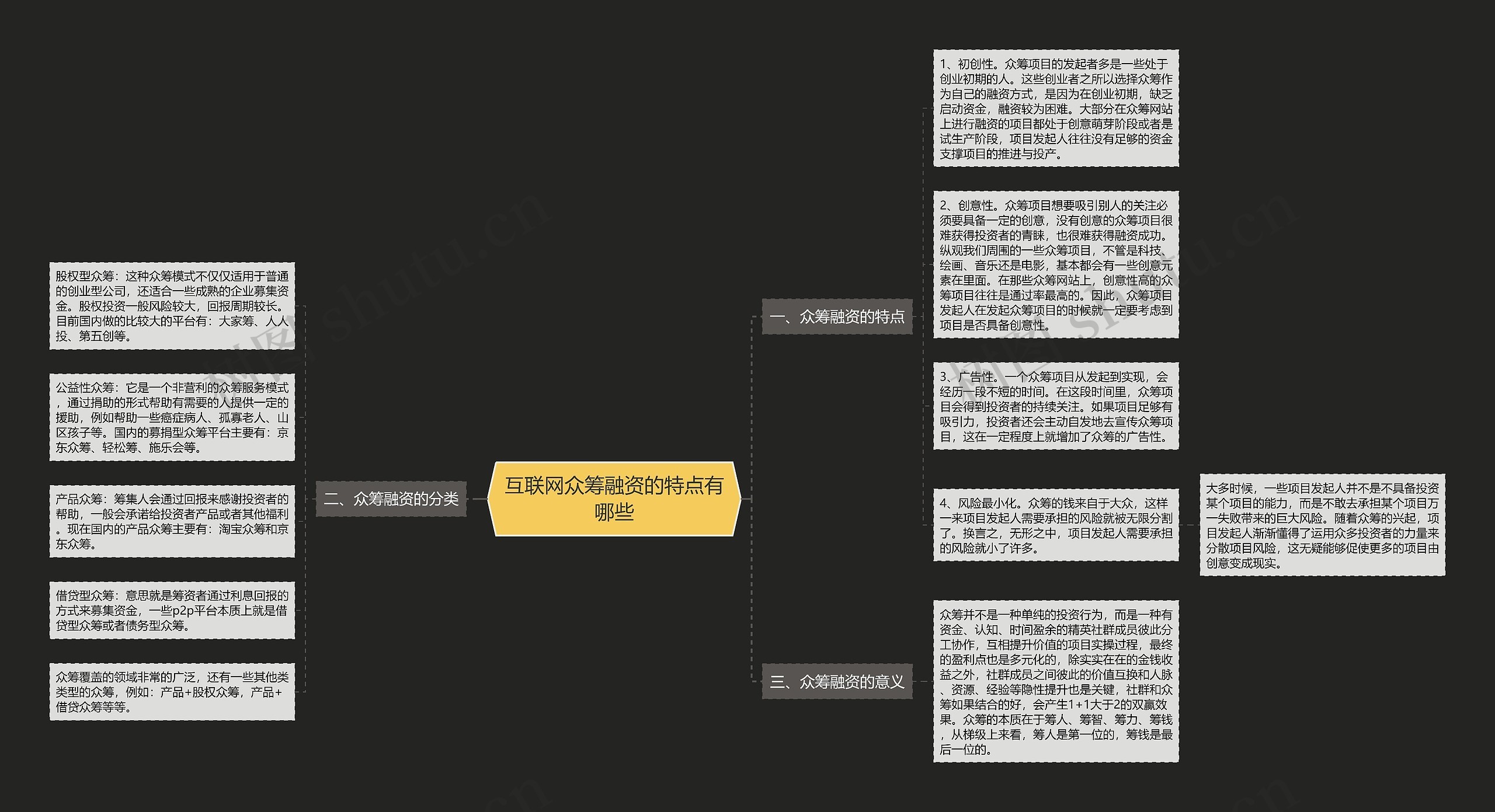 互联网众筹融资的特点有哪些