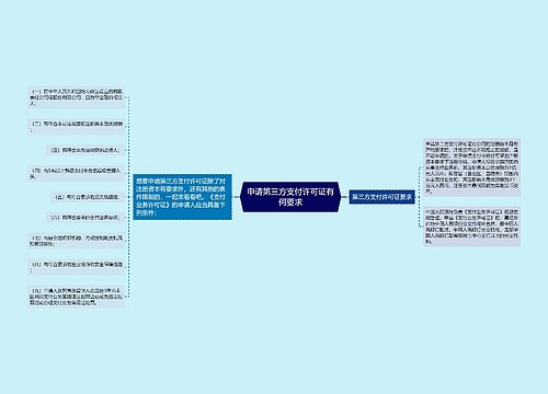 申请第三方支付许可证有何要求