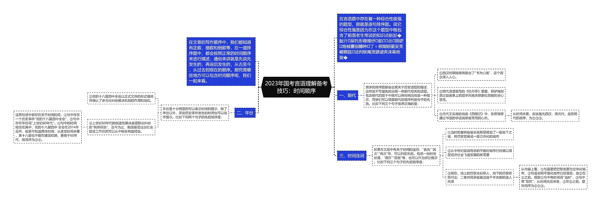 2023年国考言语理解备考技巧：时间顺序