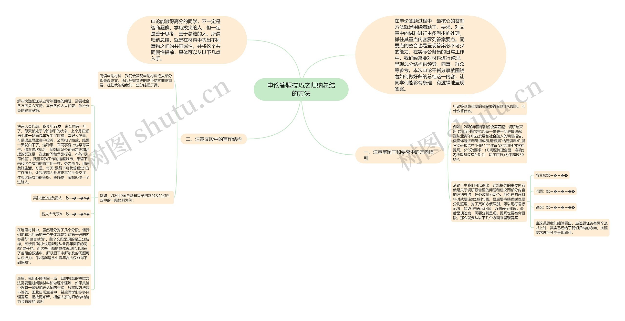 申论答题技巧之归纳总结的方法