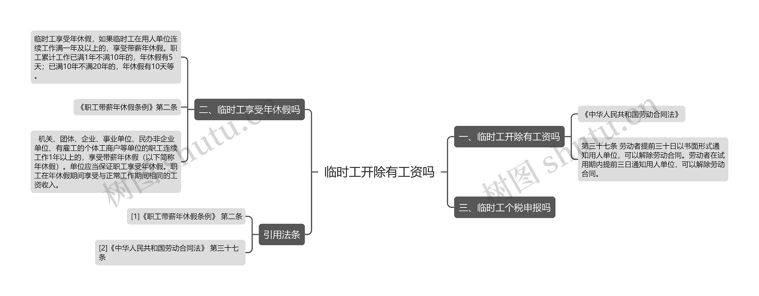 临时工开除有工资吗思维导图