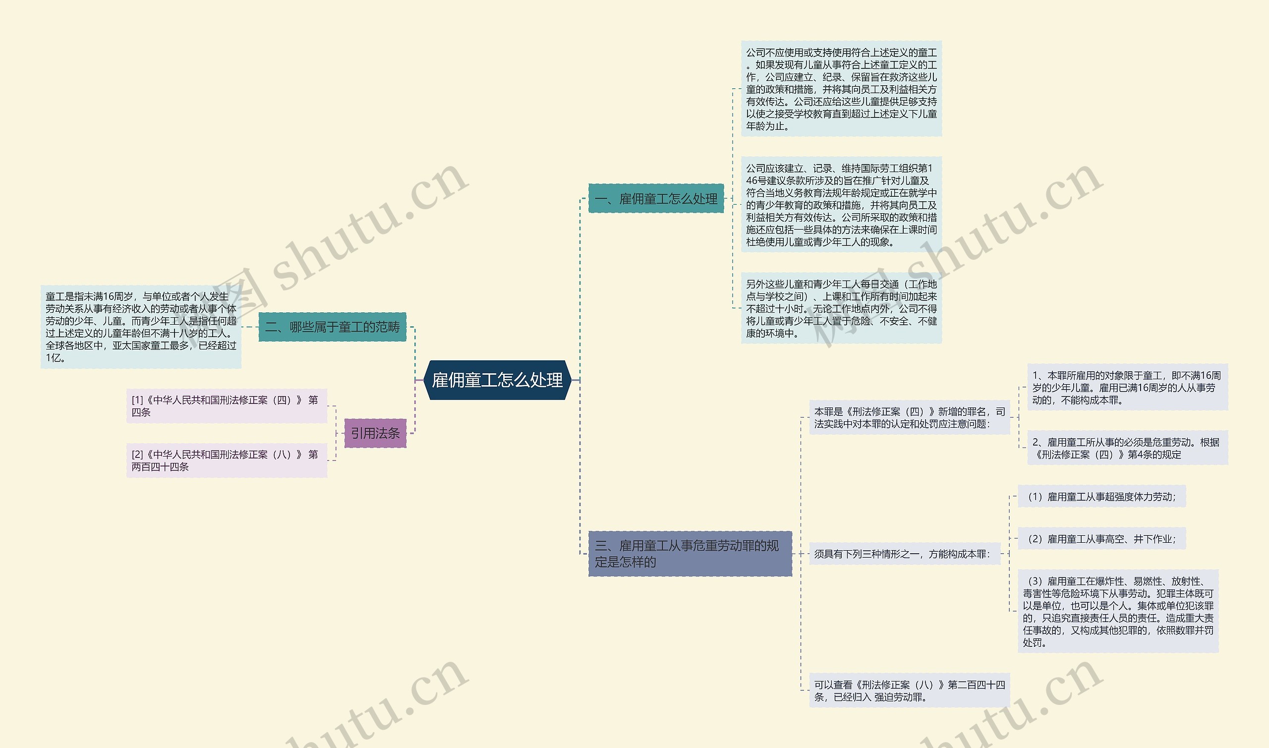 雇佣童工怎么处理思维导图