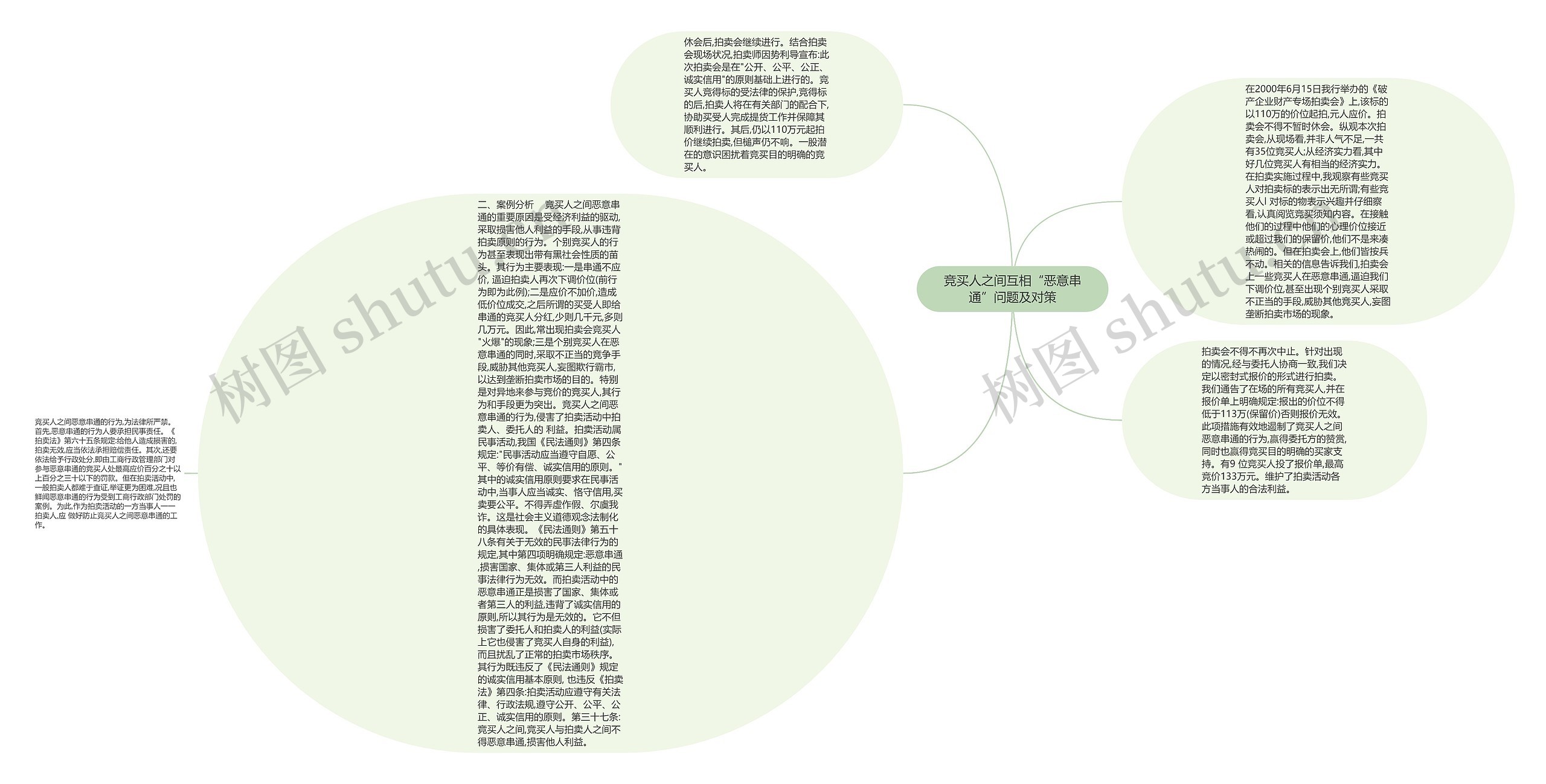 竞买人之间互相“恶意串通”问题及对策