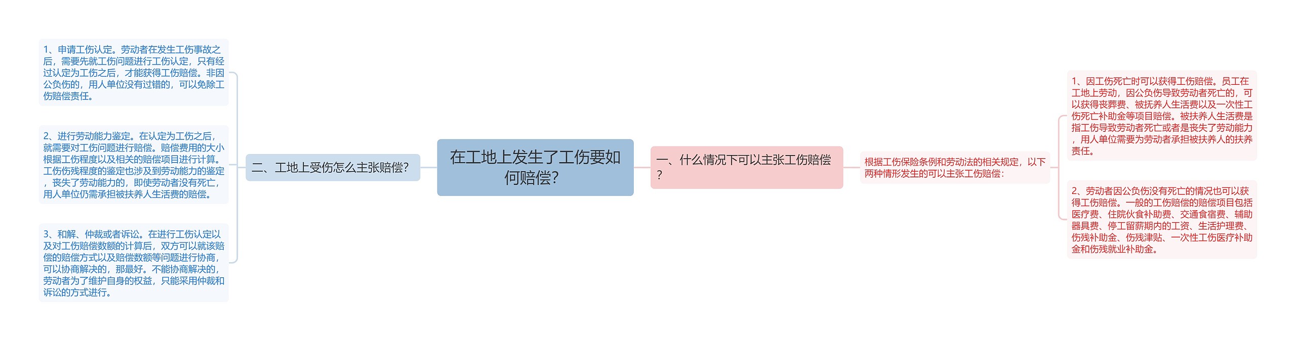 在工地上发生了工伤要如何赔偿? 在工地上发生了工伤要如何赔偿?