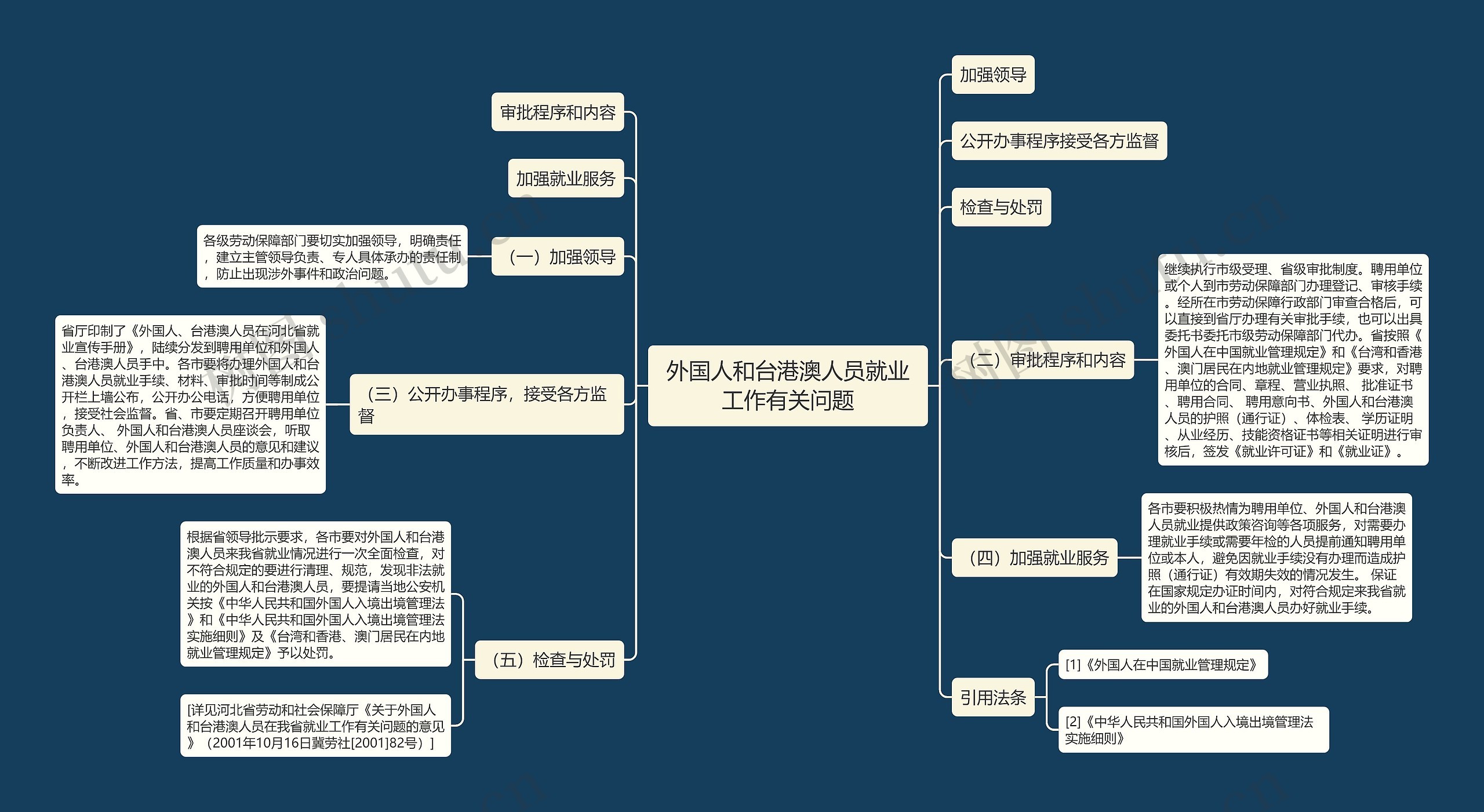 外国人和台港澳人员就业工作有关问题