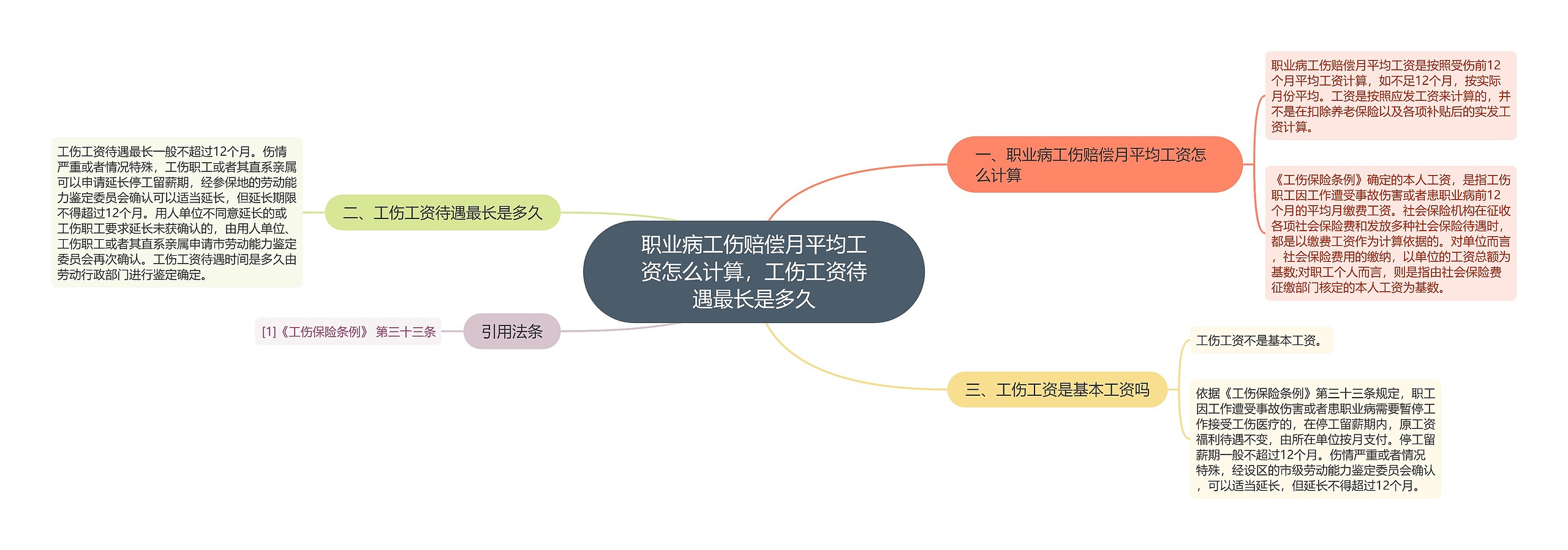 职业病工伤赔偿月平均工资怎么计算，工伤工资待遇最长是多久思维导图