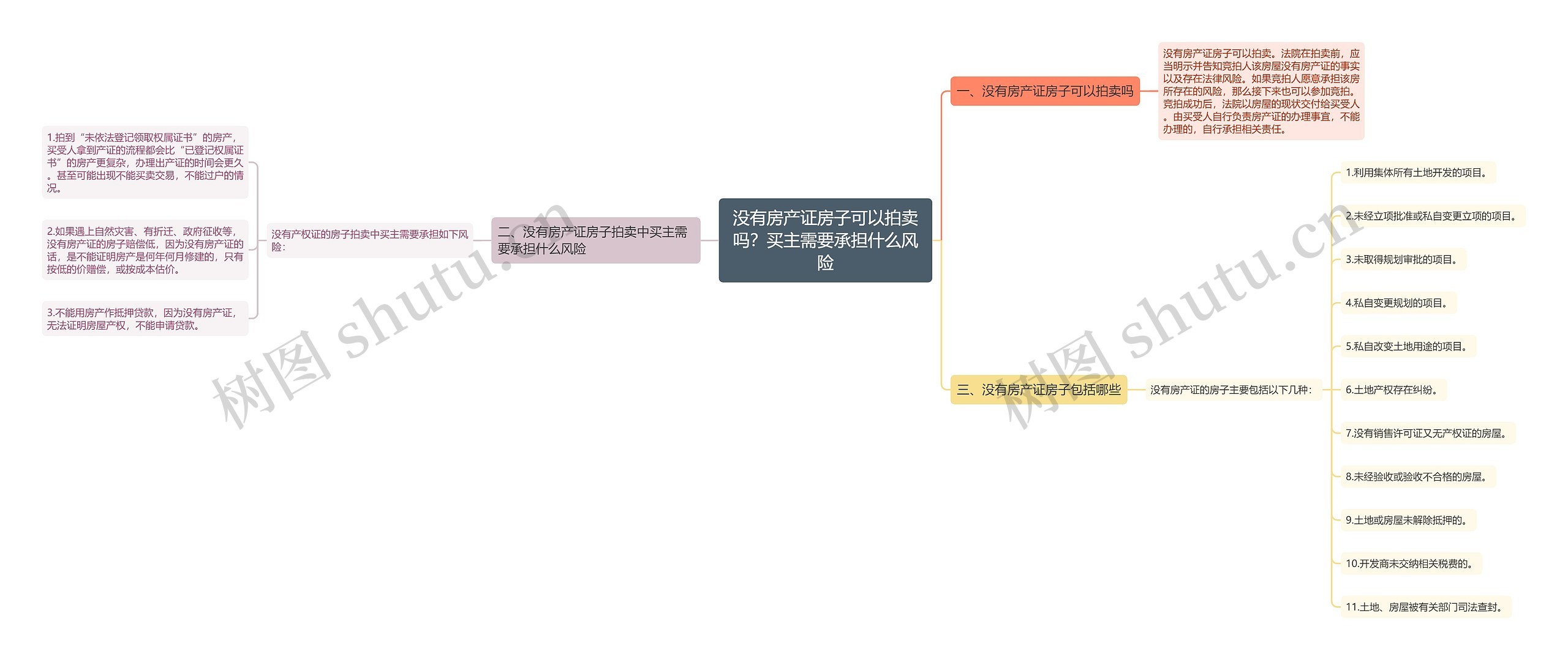 没有房产证房子可以拍卖吗？买主需要承担什么风险