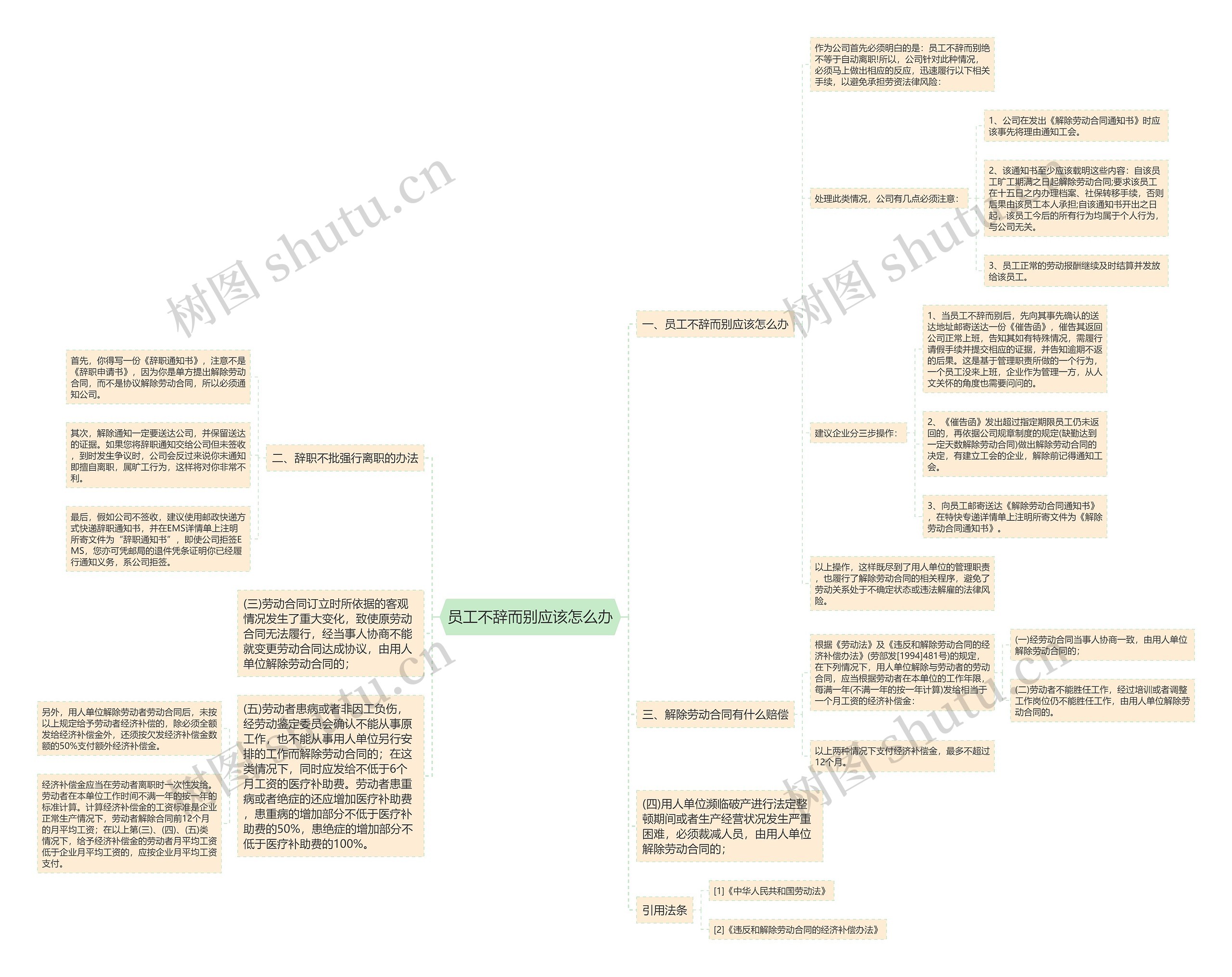 员工不辞而别应该怎么办思维导图