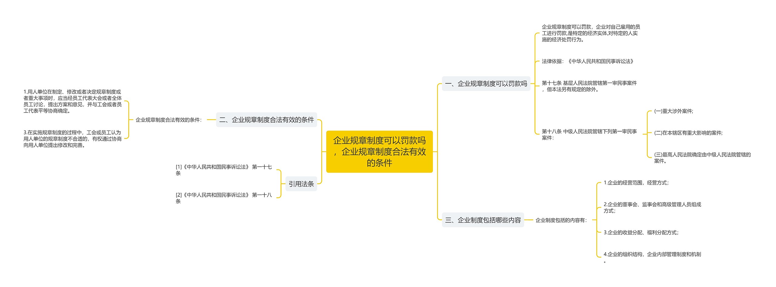 企业规章制度可以罚款吗，企业规章制度合法有效的条件思维导图