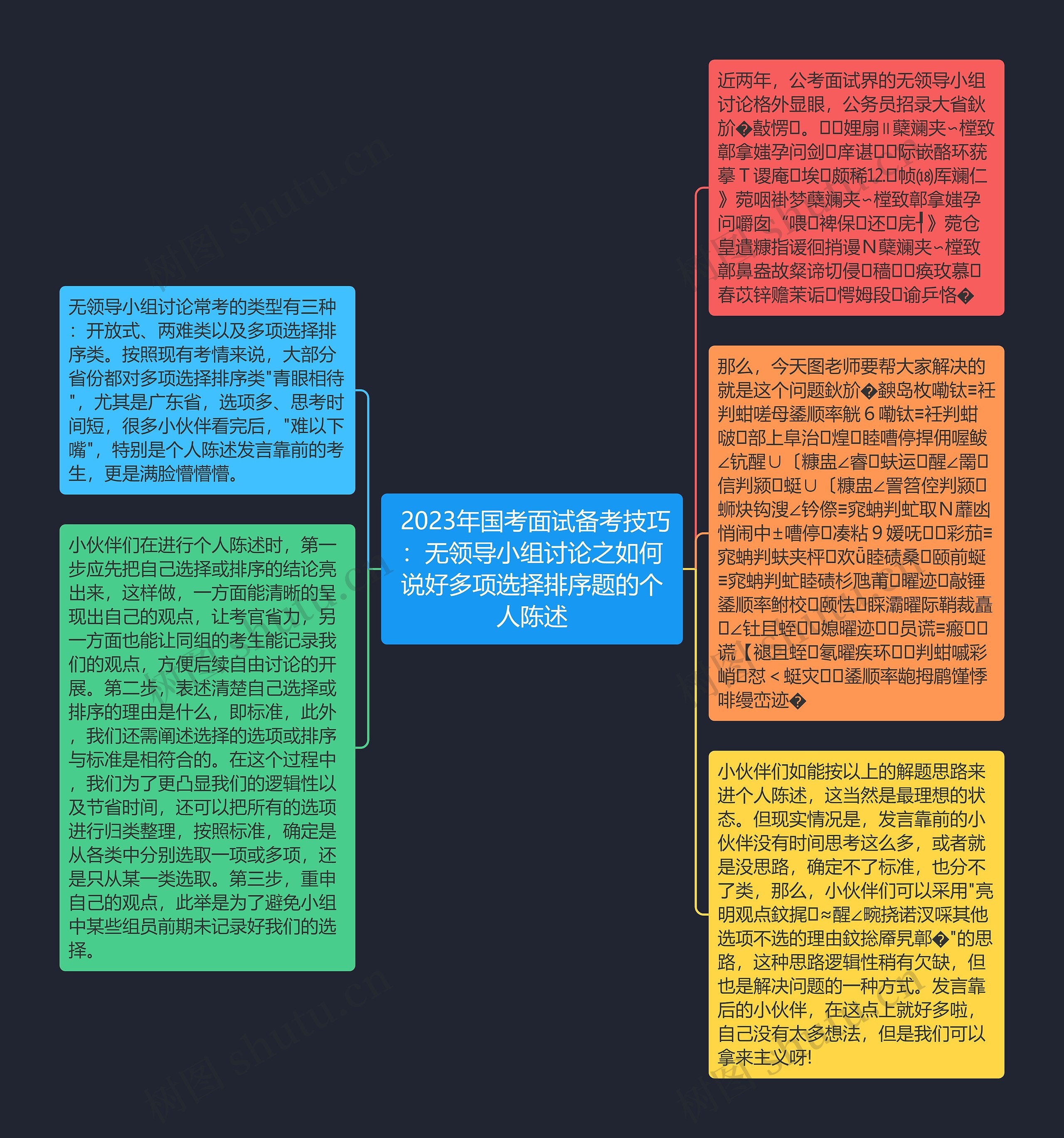  2023年国考面试备考技巧：无领导小组讨论之如何说好多项选择排序题的个人陈述