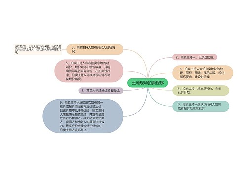 土地现场拍卖程序