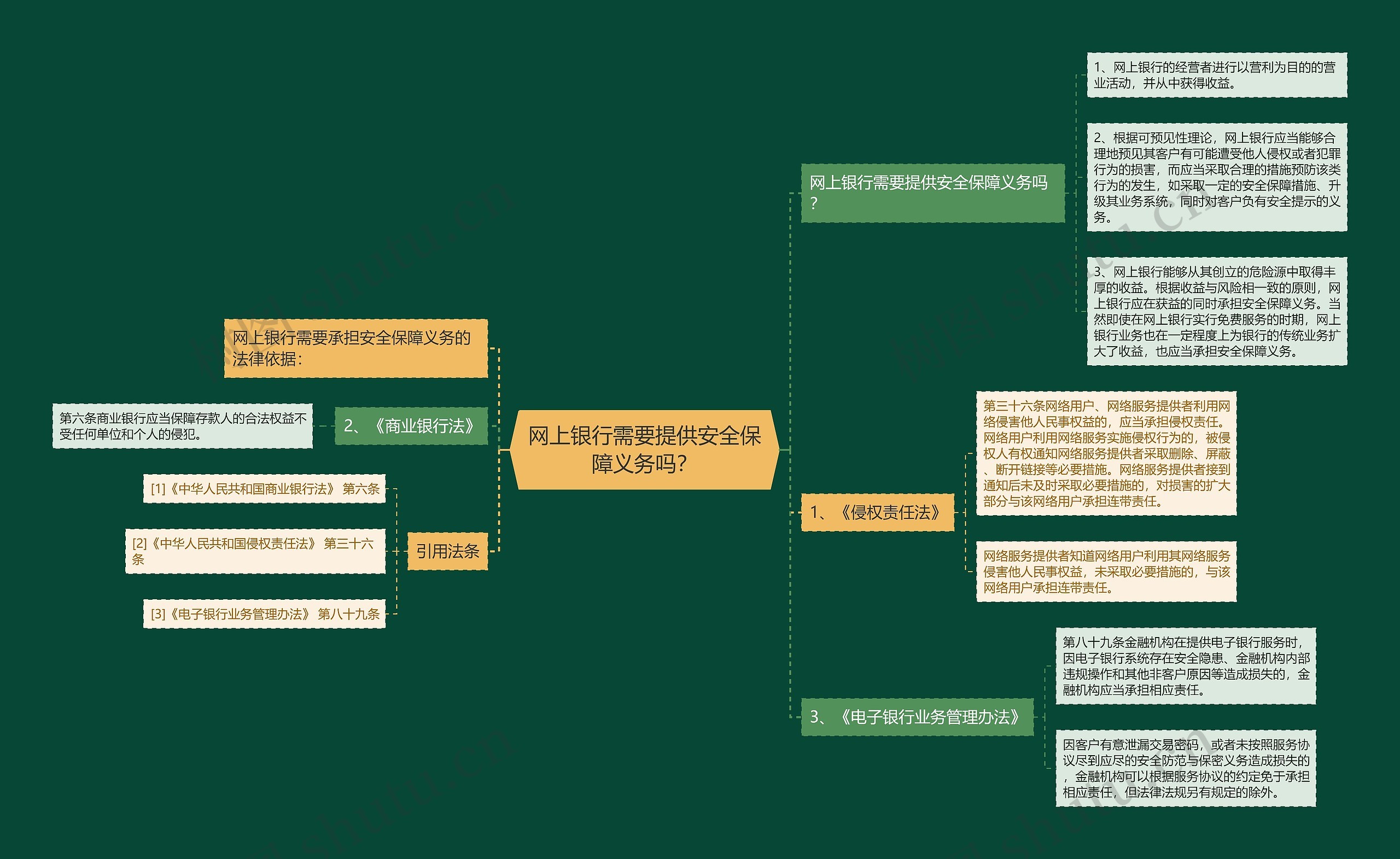 网上银行需要提供安全保障义务吗？