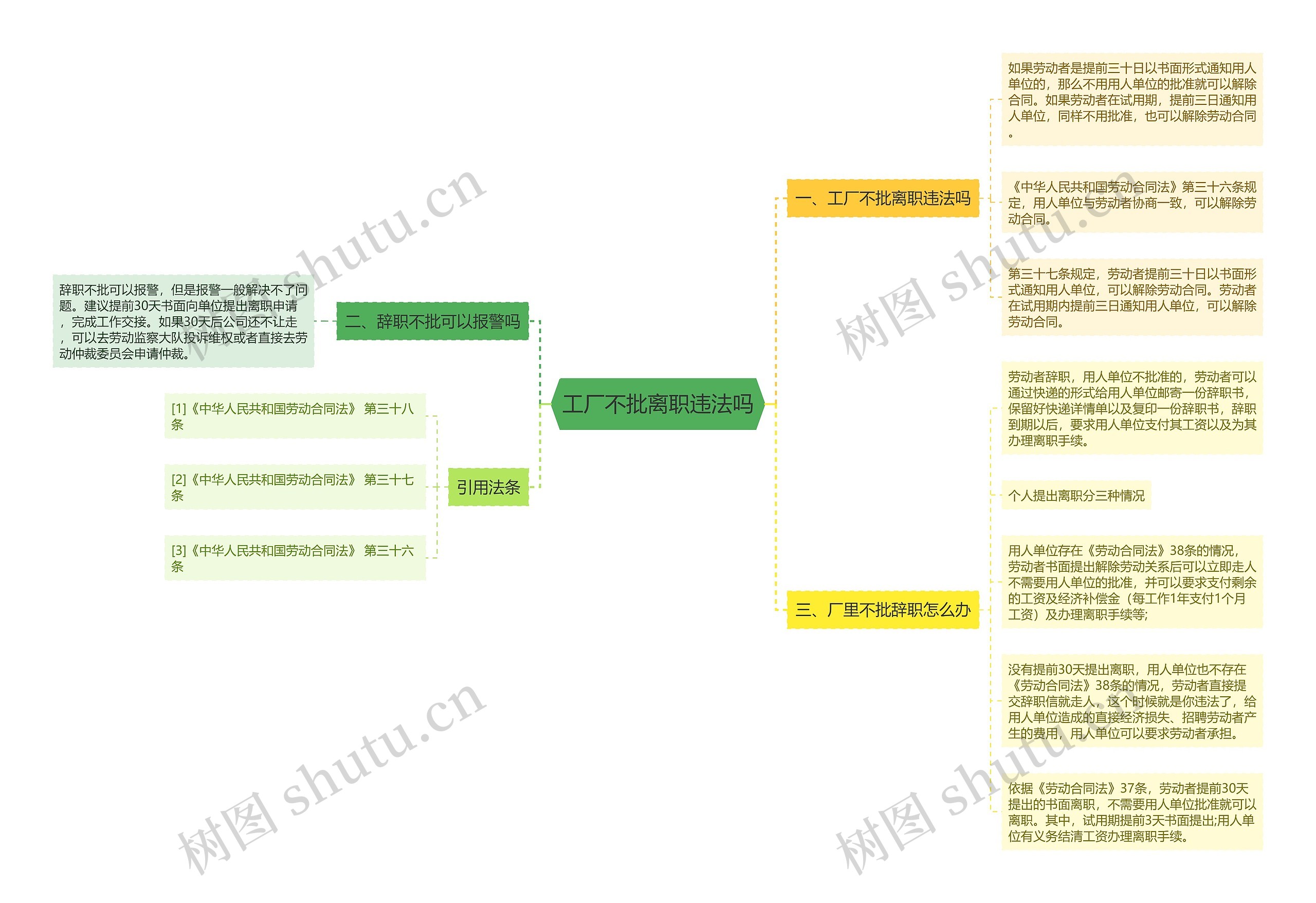 工厂不批离职违法吗思维导图