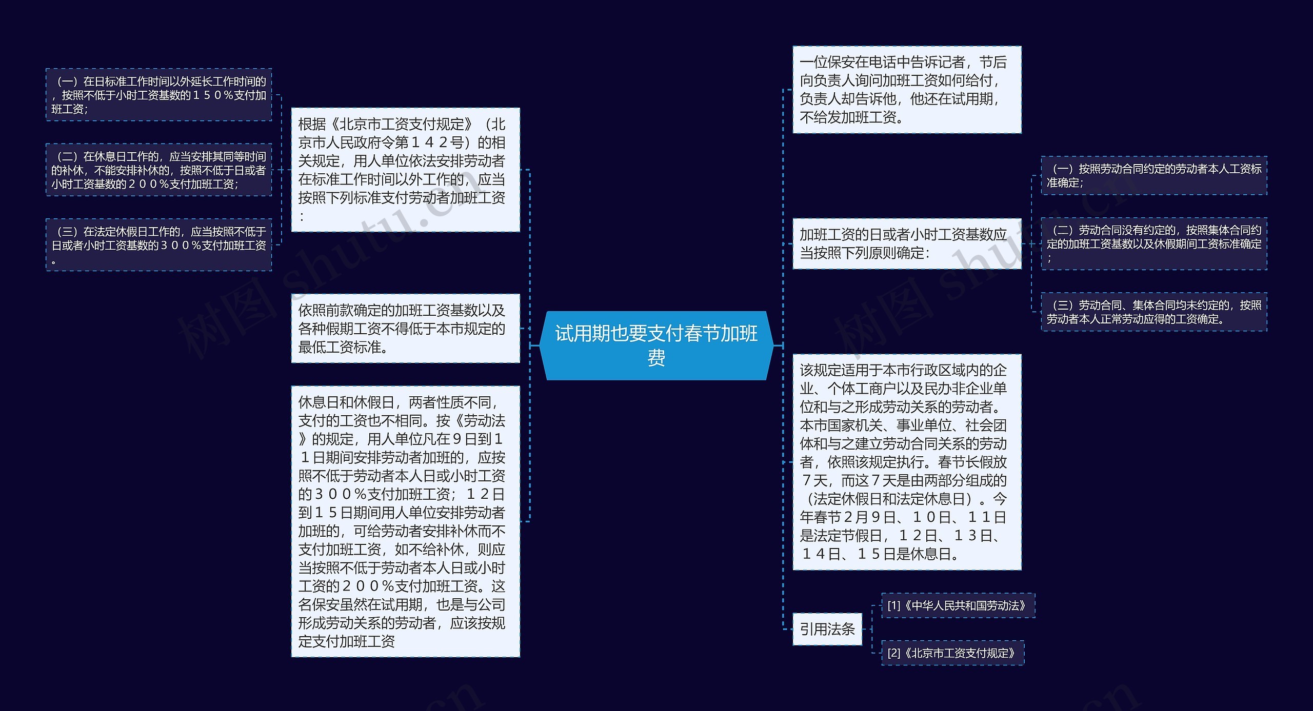 试用期也要支付春节加班费