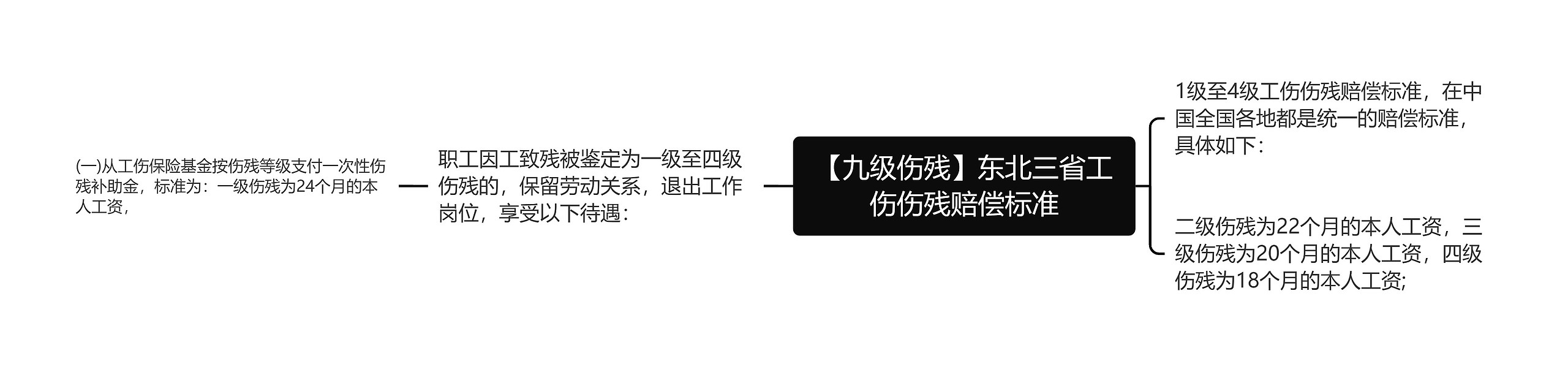 【九级伤残】东北三省工伤伤残赔偿标准