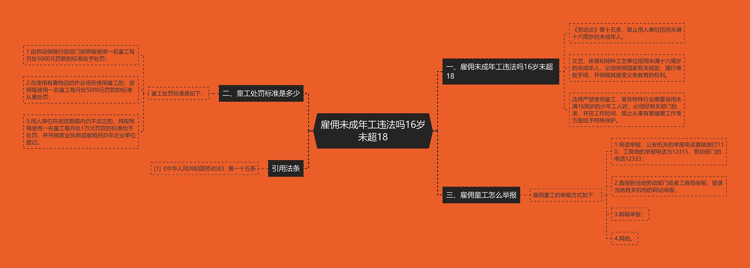 雇佣未成年工违法吗16岁未超18