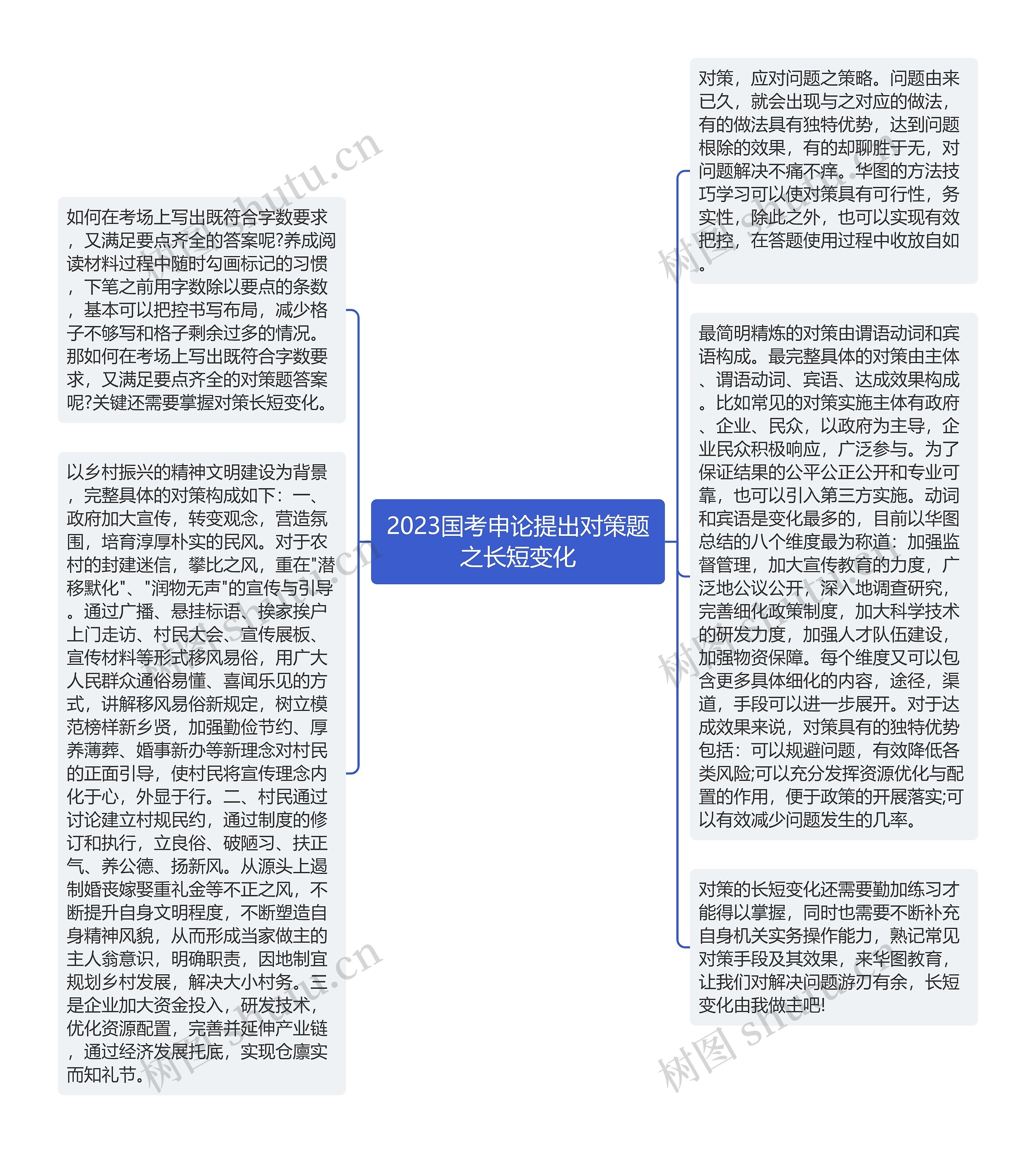 2023国考申论提出对策题之长短变化