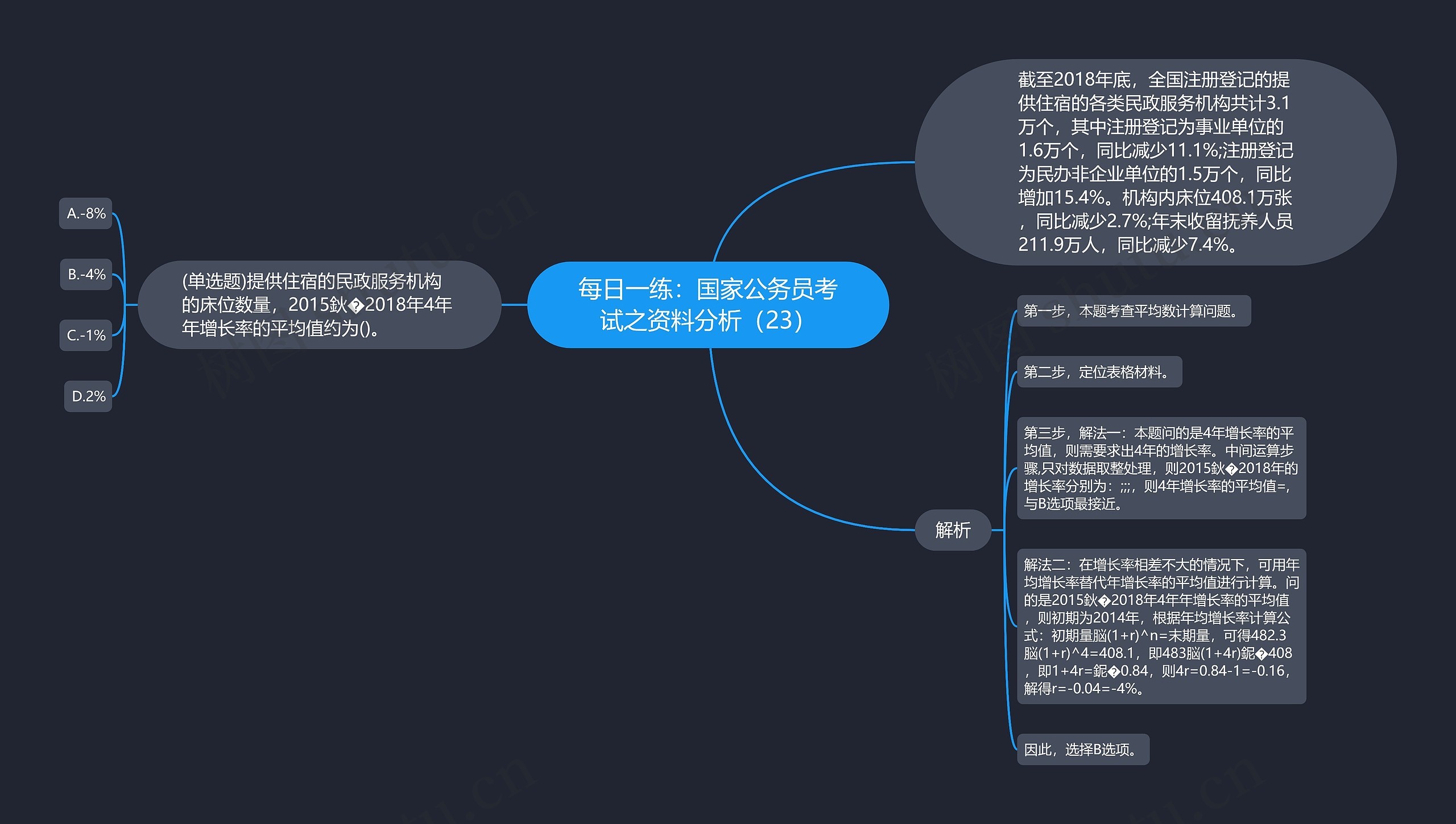 每日一练：国家公务员考试之资料分析（23）