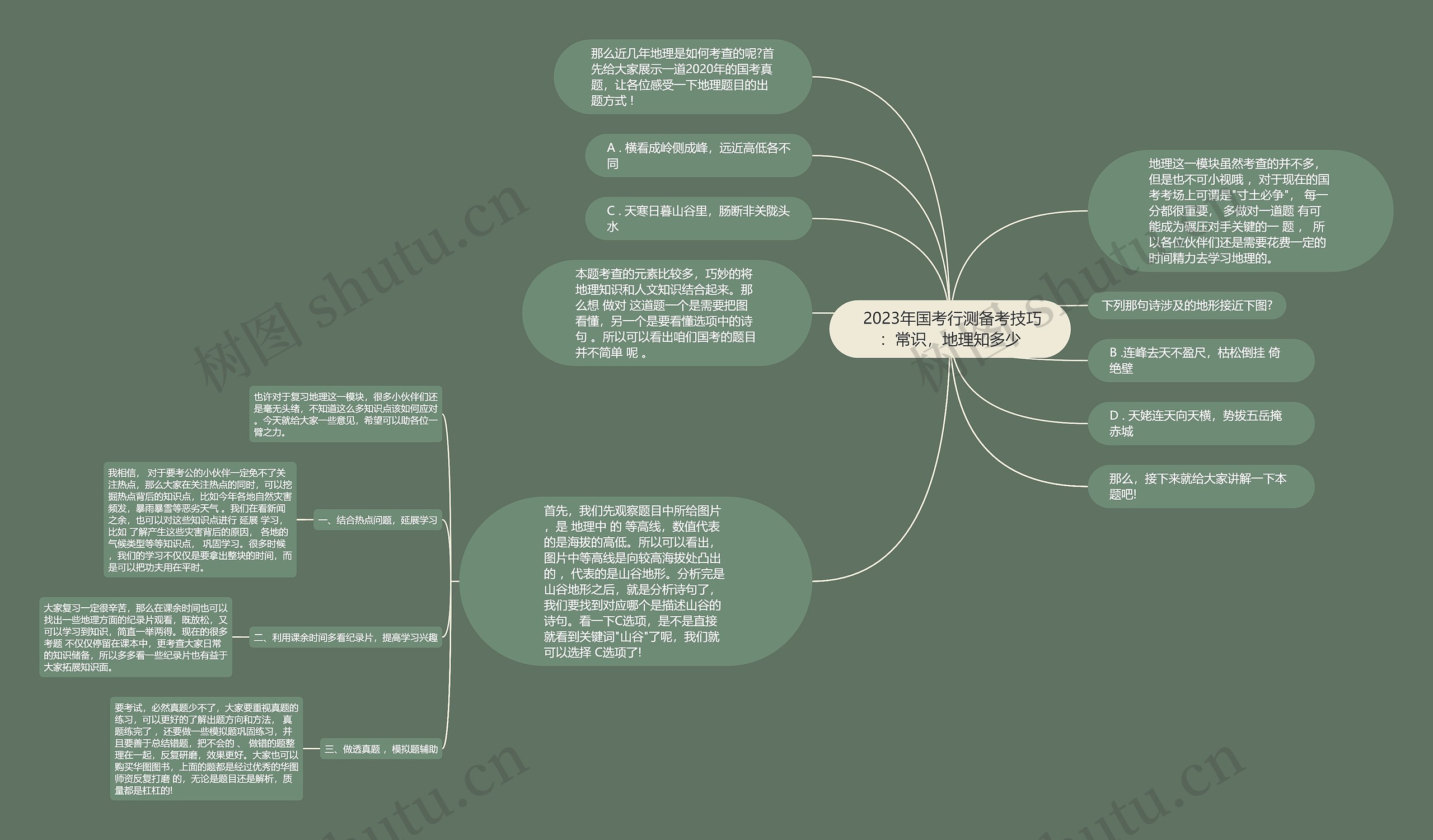  2023年国考行测备考技巧：常识，地理知多少思维导图