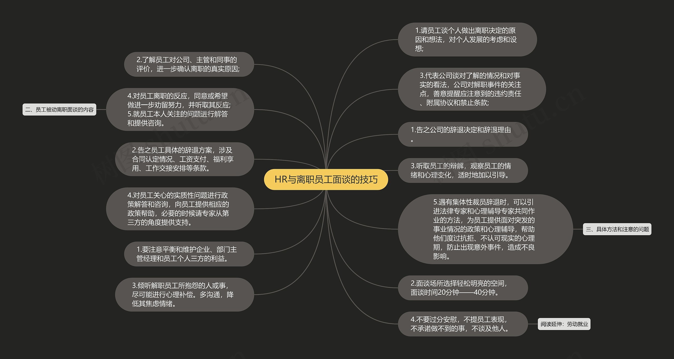 HR与离职员工面谈的技巧思维导图