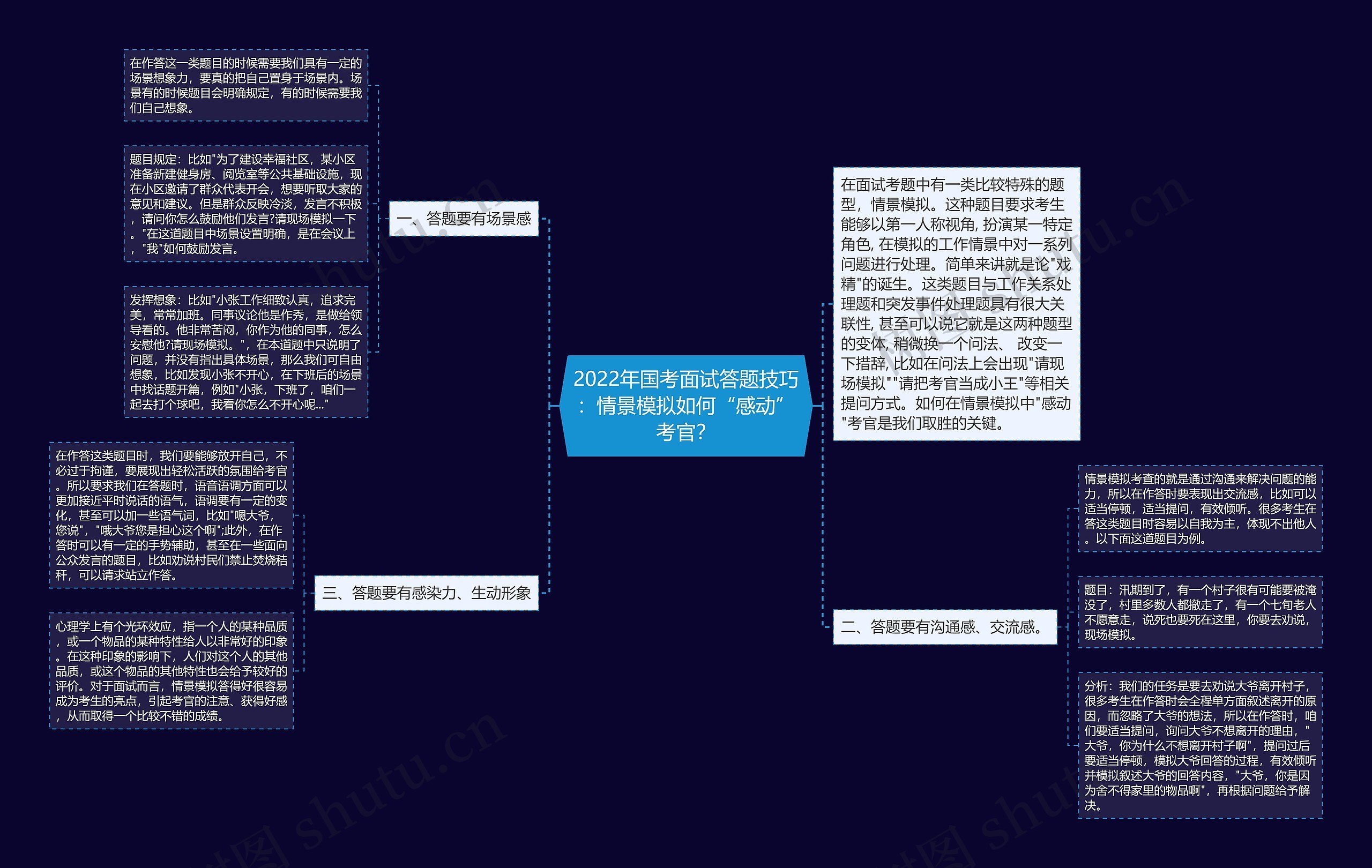 2022年国考面试答题技巧：情景模拟如何“感动”考官？