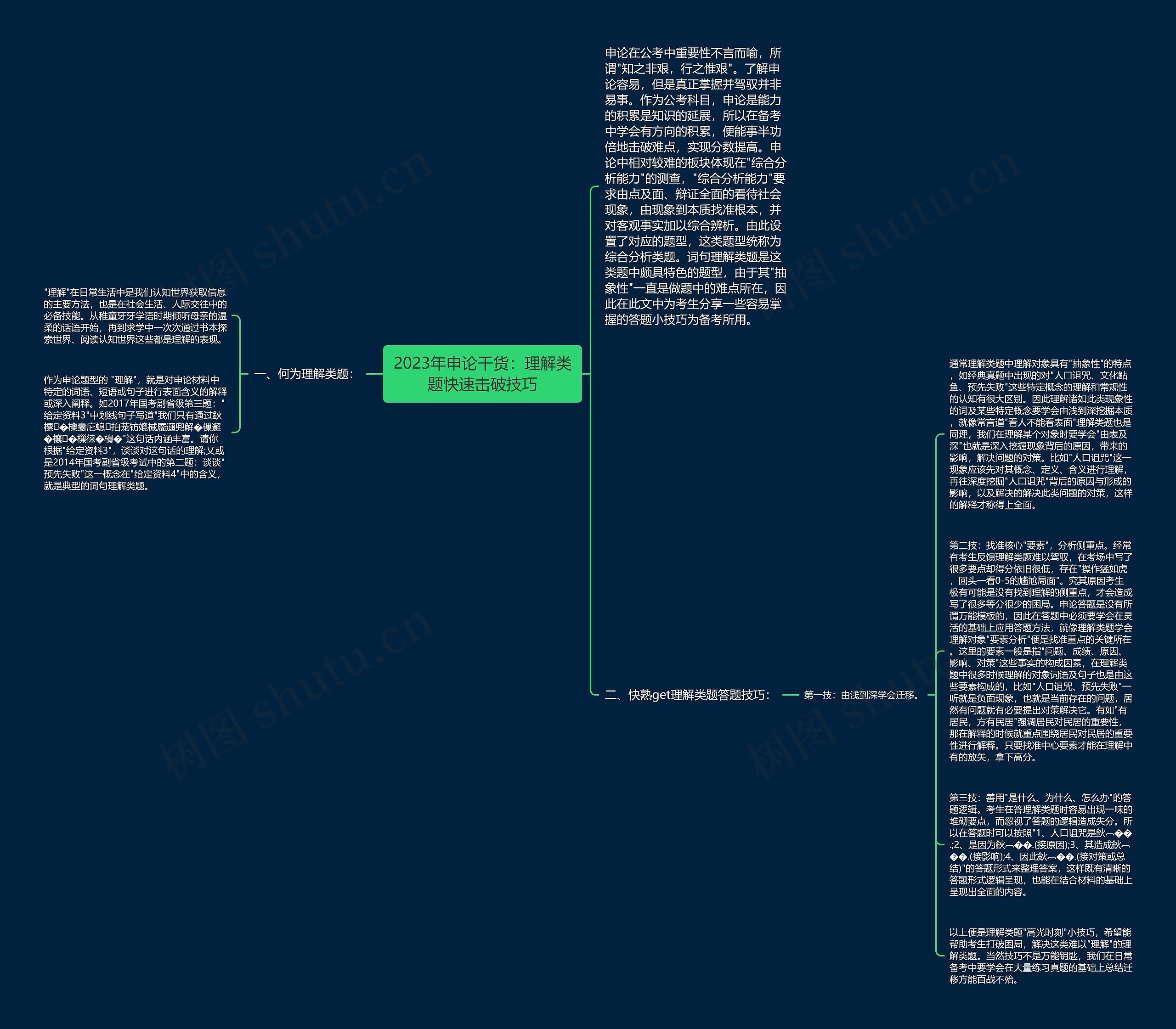 2023年申论干货：理解类题快速击破技巧