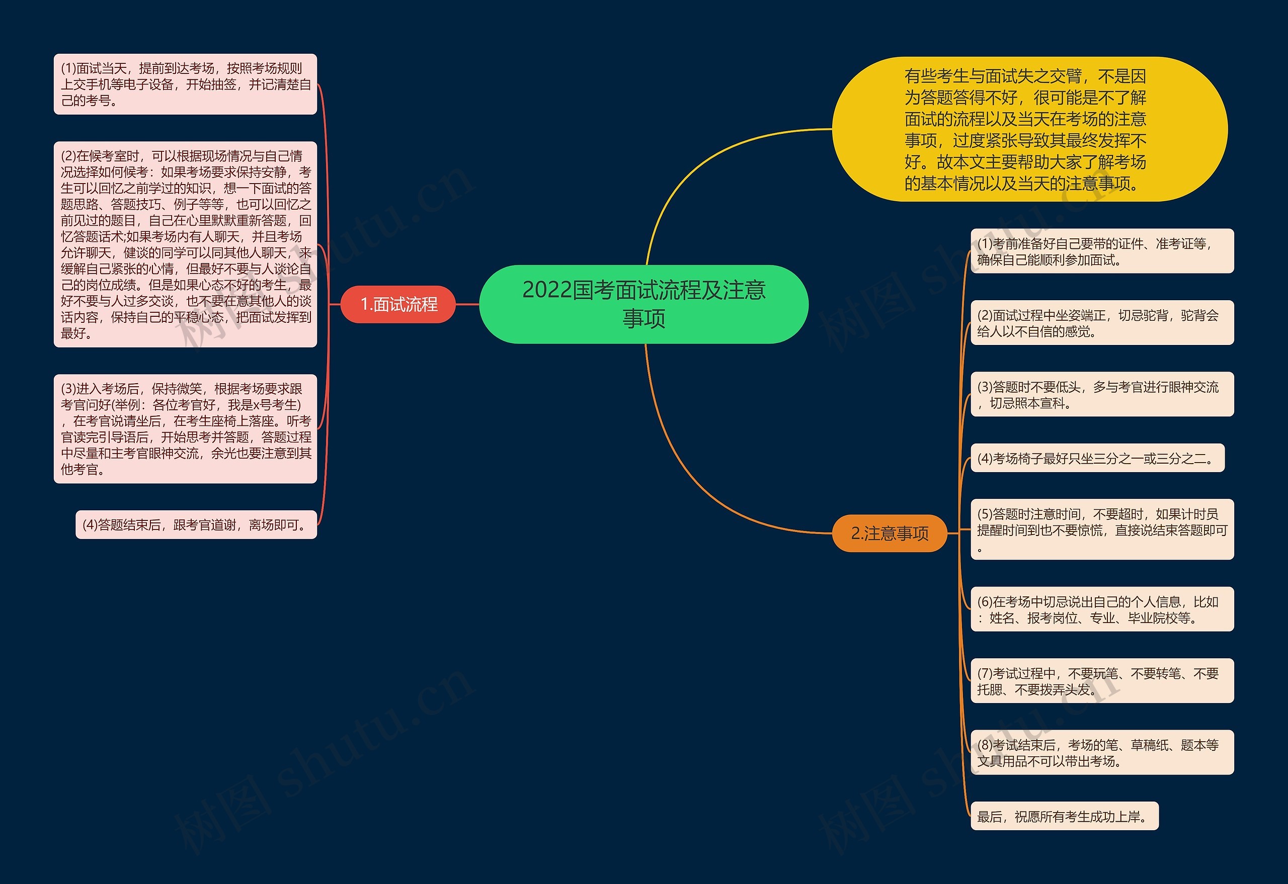 2022国考面试流程及注意事项