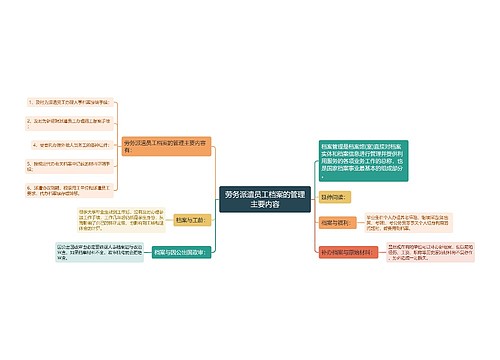 劳务派遣员工档案的管理主要内容