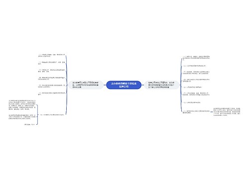 主办券商用哪些手段检查挂牌公司