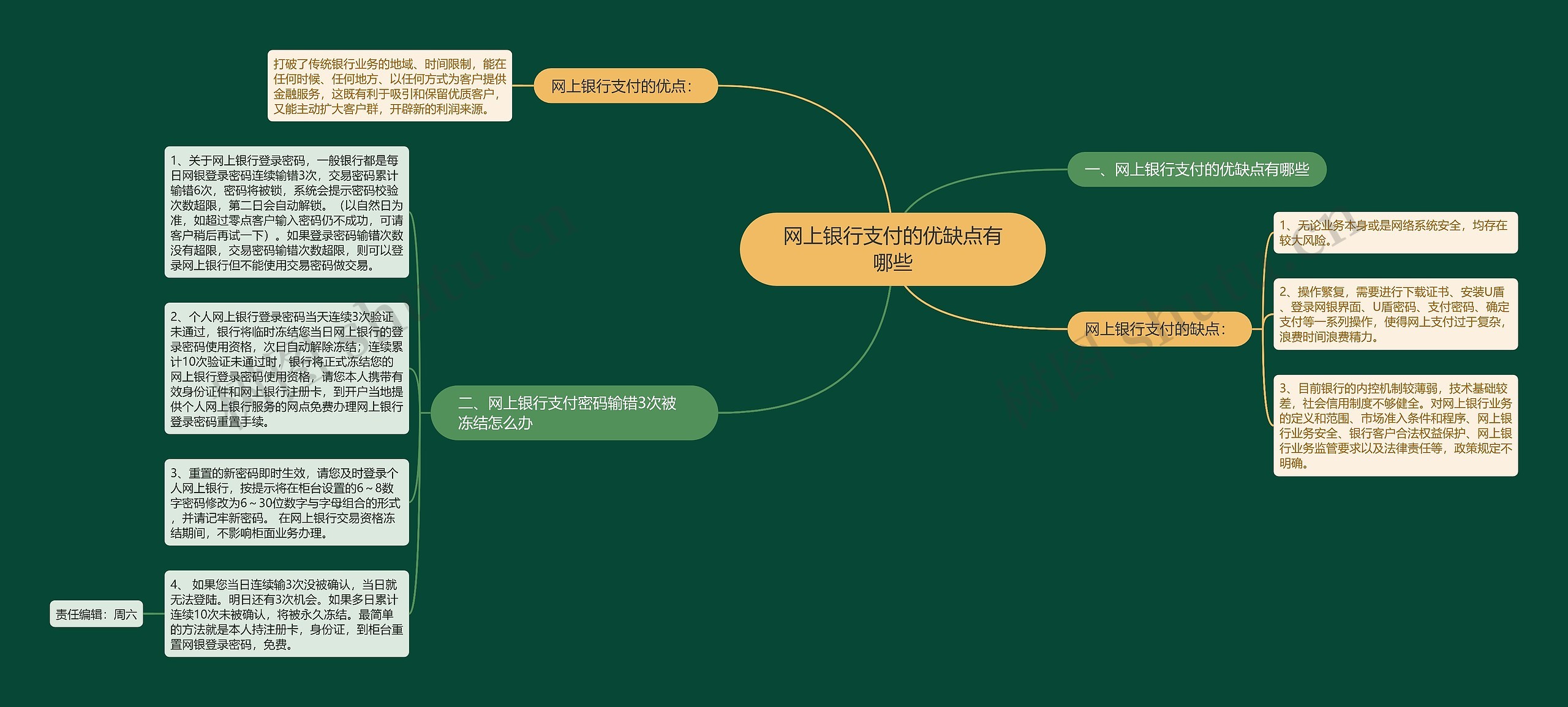 网上银行支付的优缺点有哪些思维导图