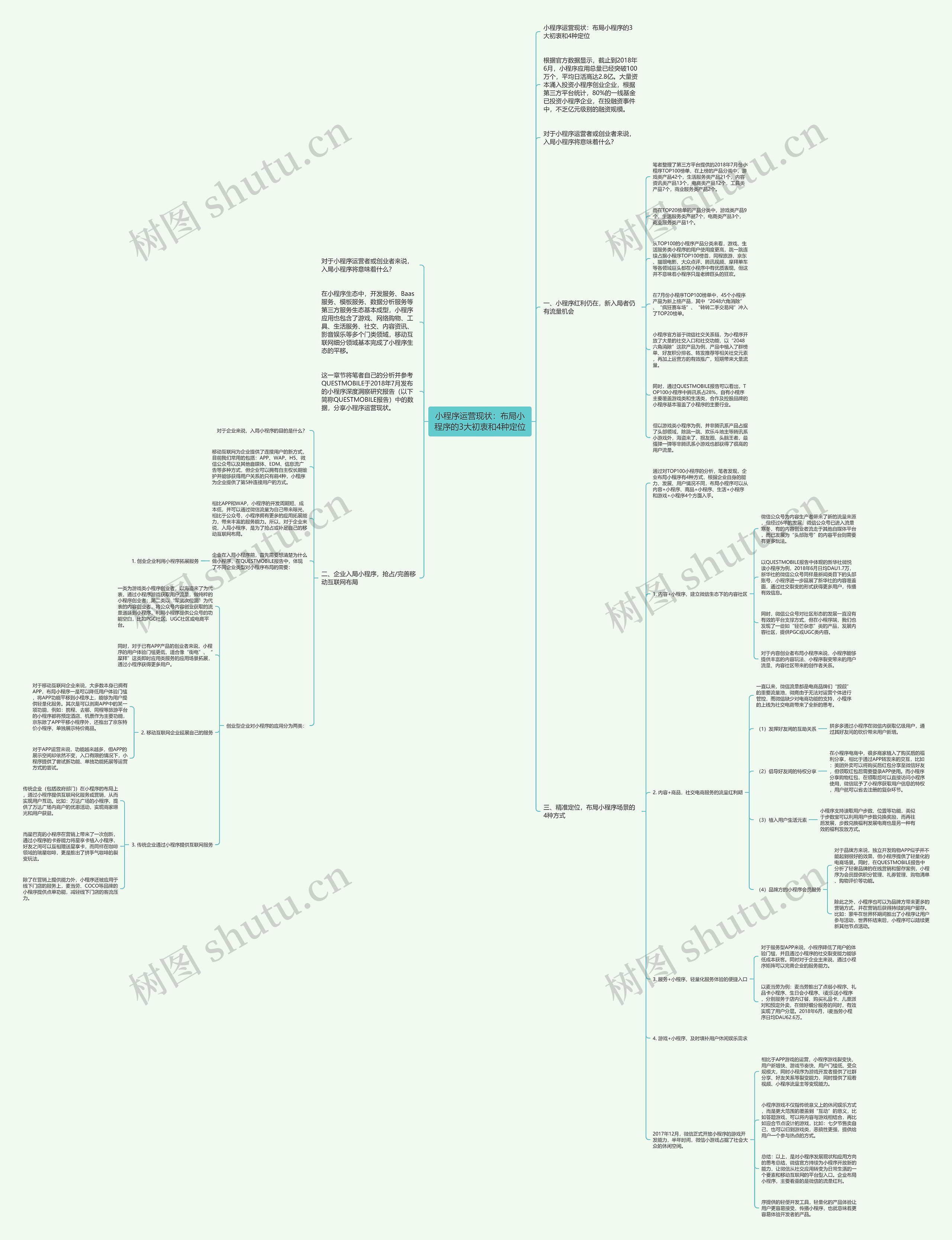 小程序运营现状：布局小程序的3大初衷和4种定位思维导图