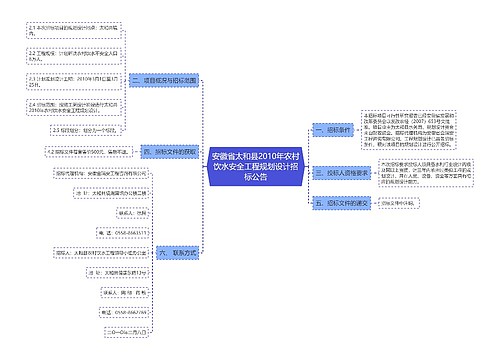 安徽省太和县2010年农村饮水安全工程规划设计招标公告