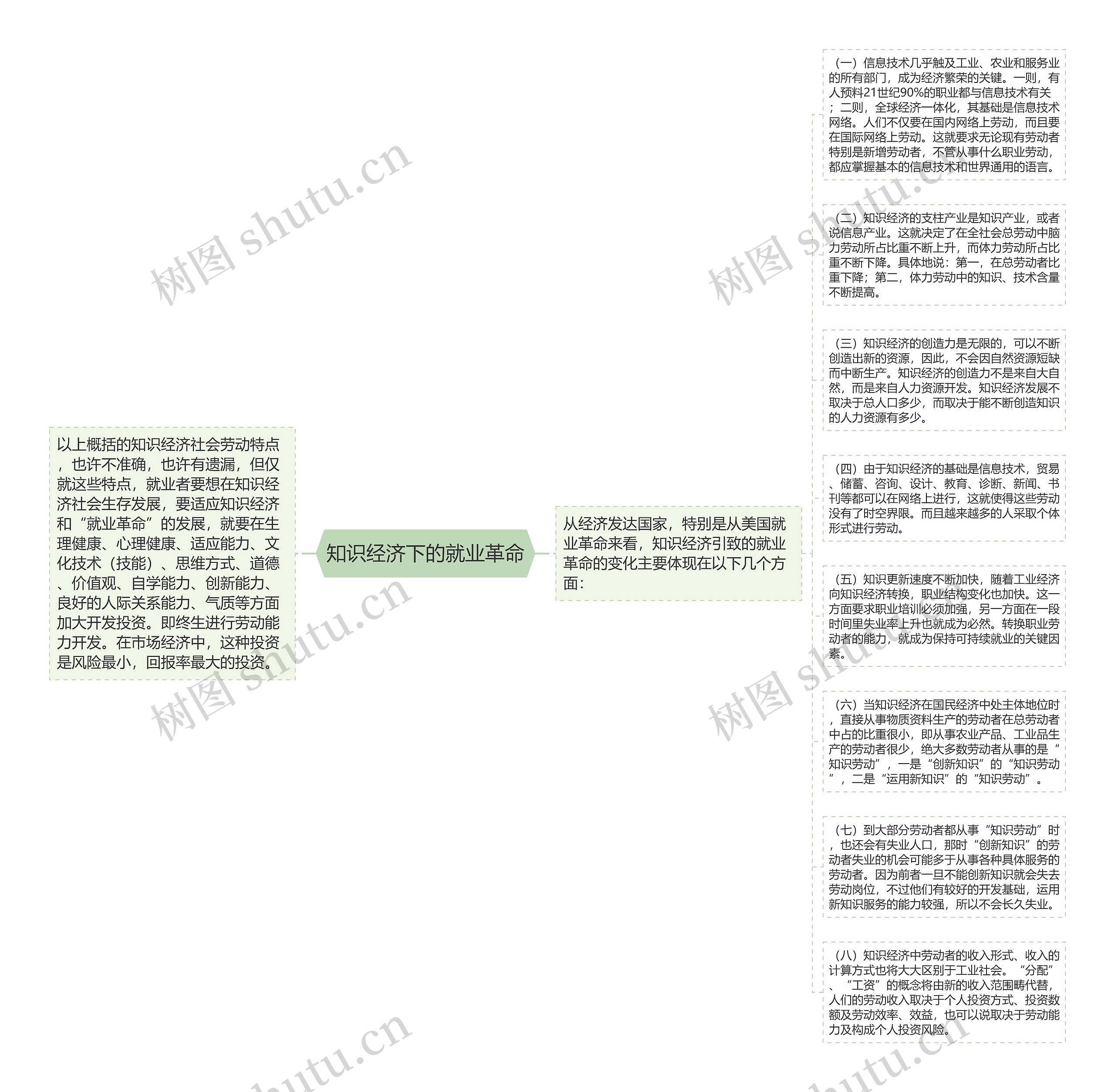 知识经济下的就业革命