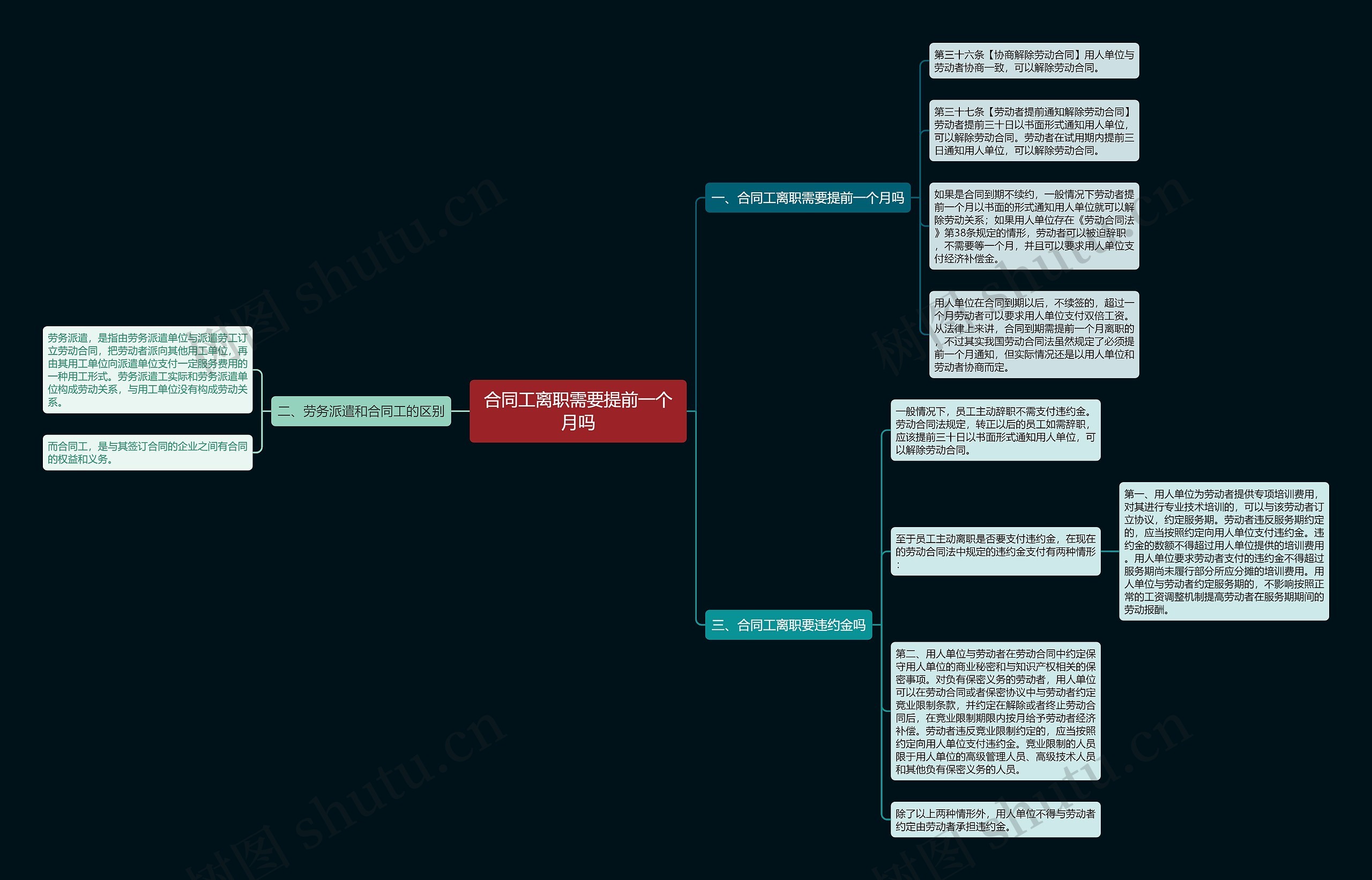 合同工离职需要提前一个月吗思维导图