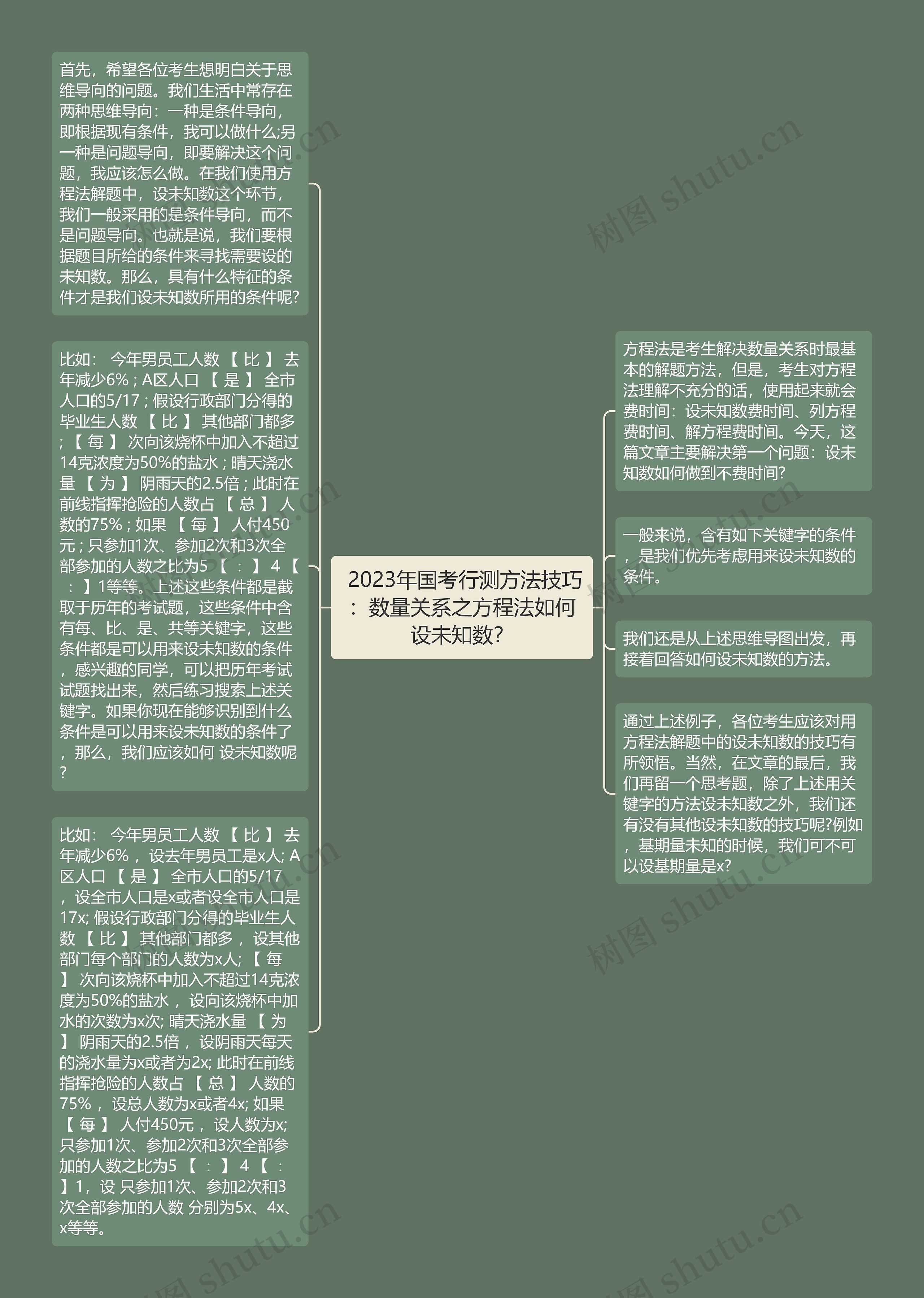  2023年国考行测方法技巧：数量关系之方程法如何设未知数？