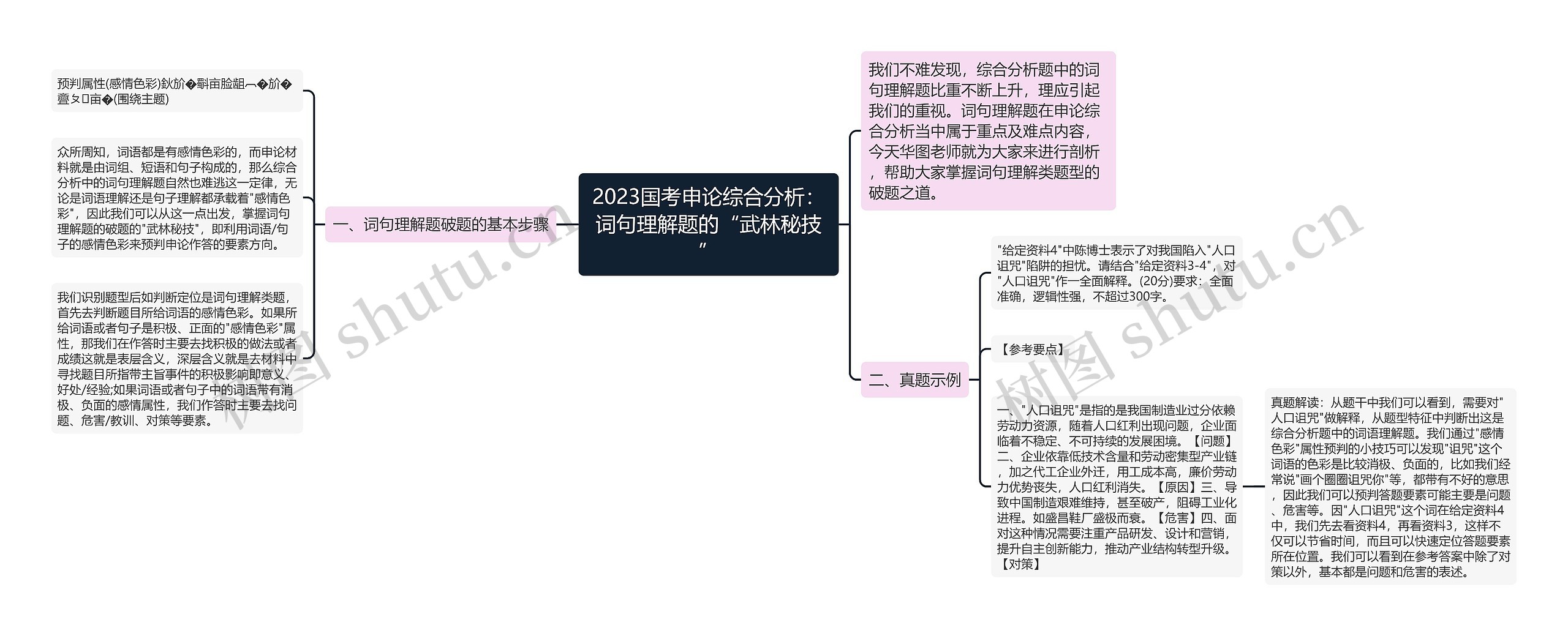 2023国考申论综合分析：词句理解题的“武林秘技”