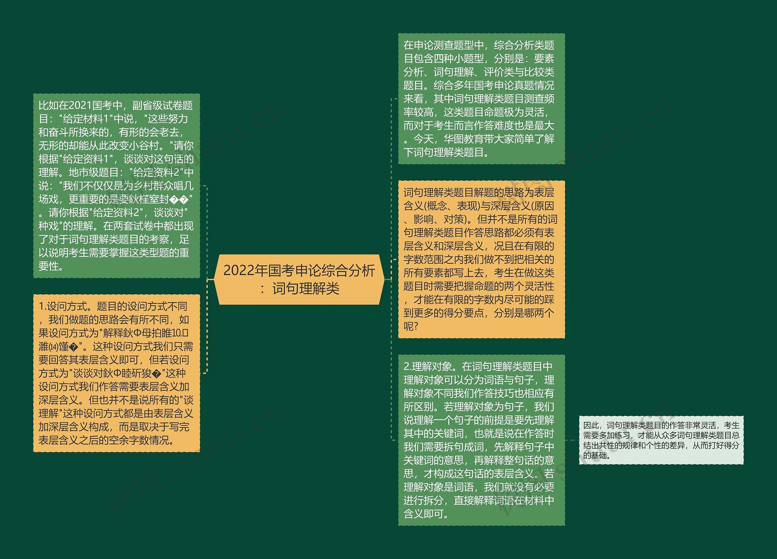 2022年国考申论综合分析：词句理解类