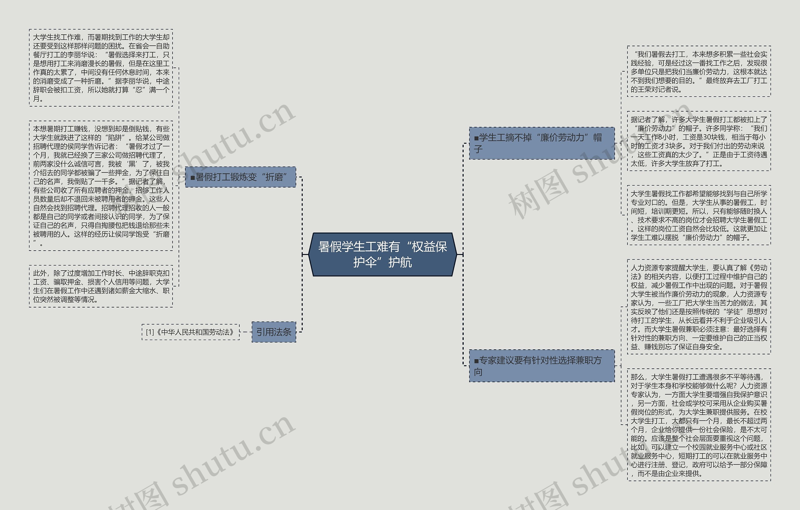 暑假学生工难有“权益保护伞”护航