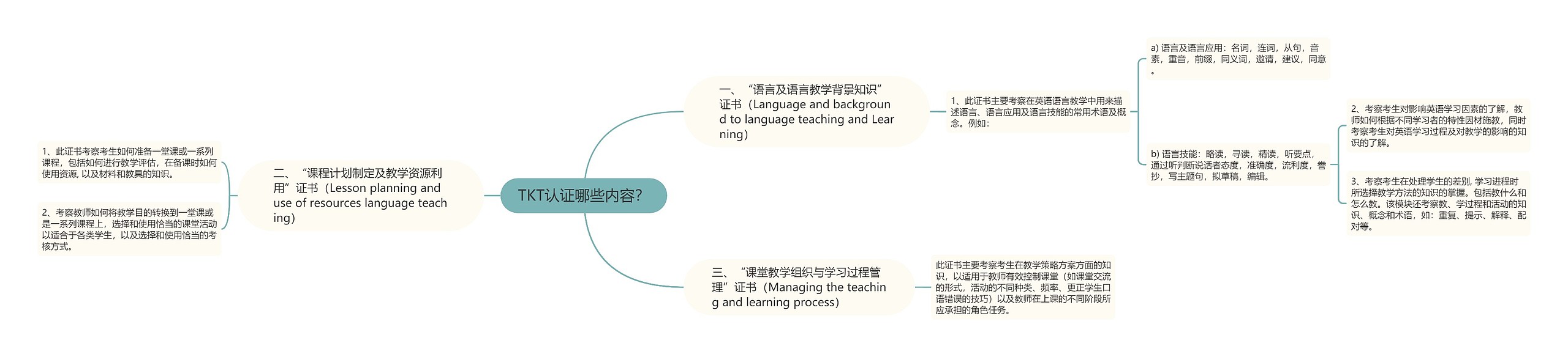 TKT认证哪些内容？