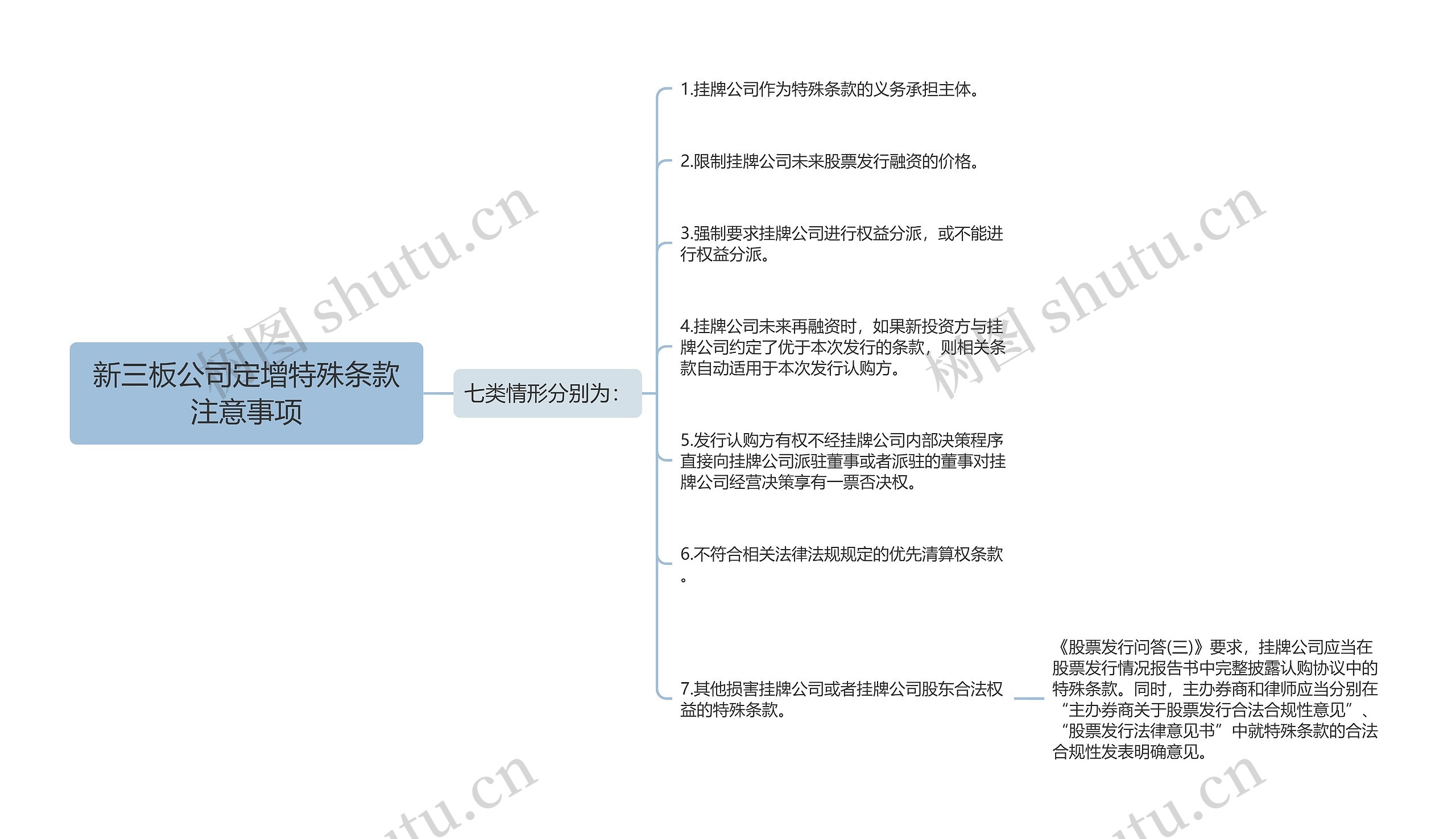 新三板公司定增特殊条款注意事项